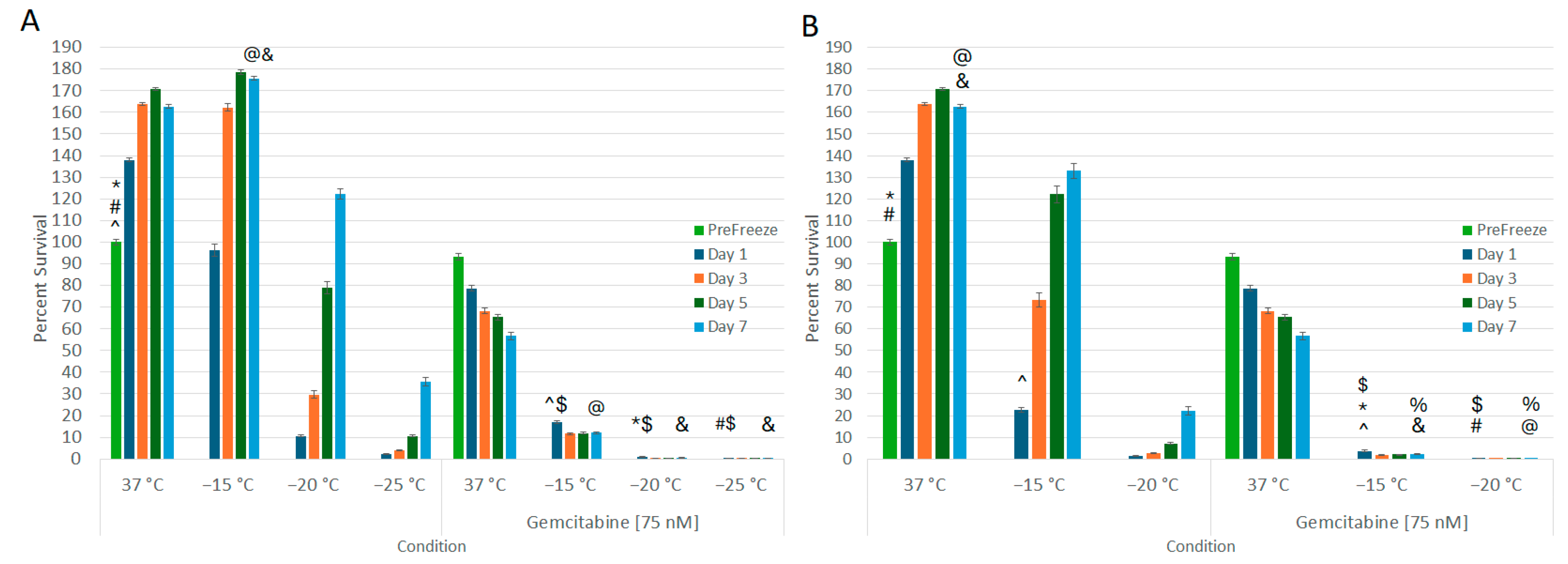 Biomedicines 12 01239 g003