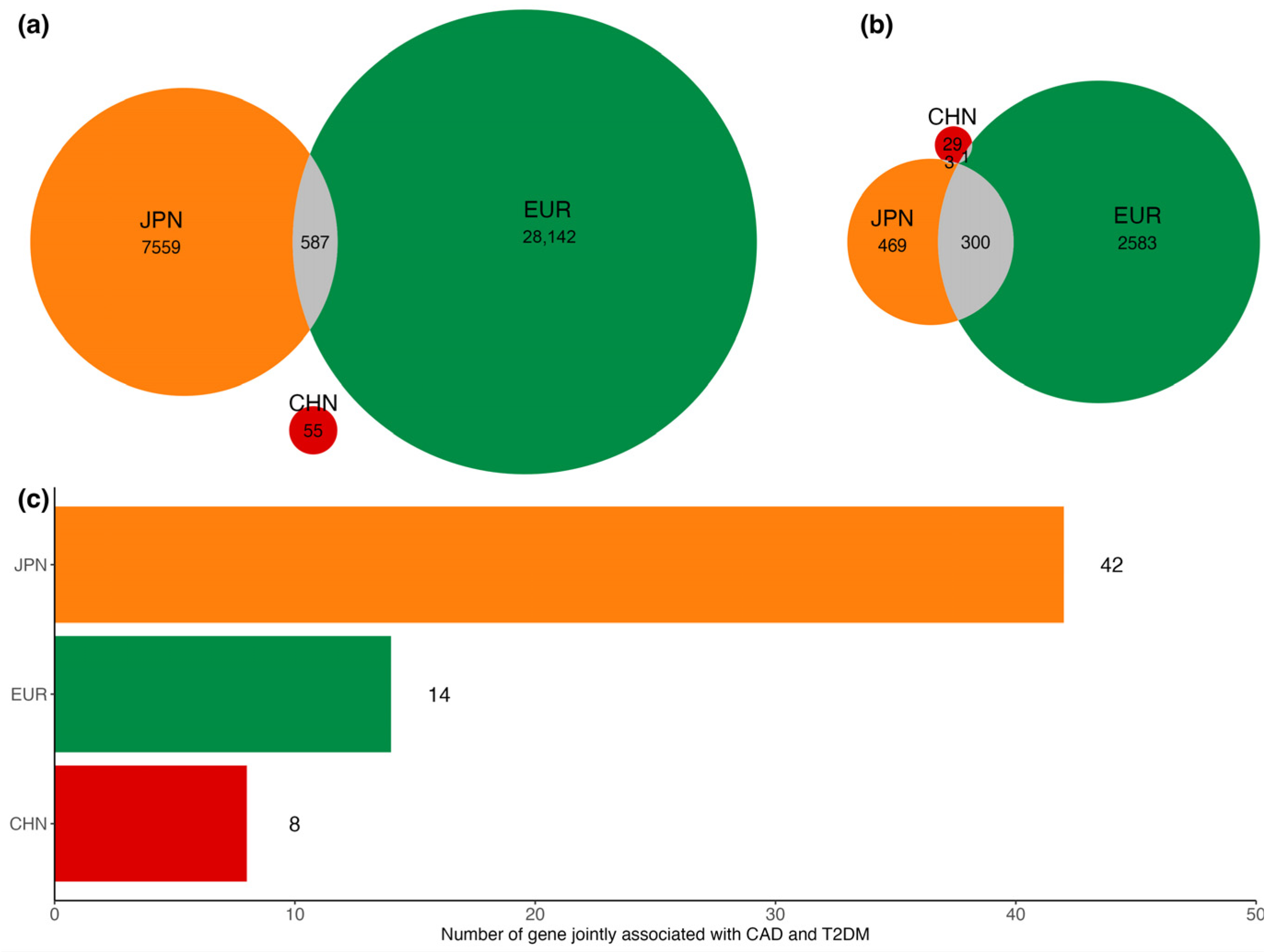 Biomedicines 12 01243 g005