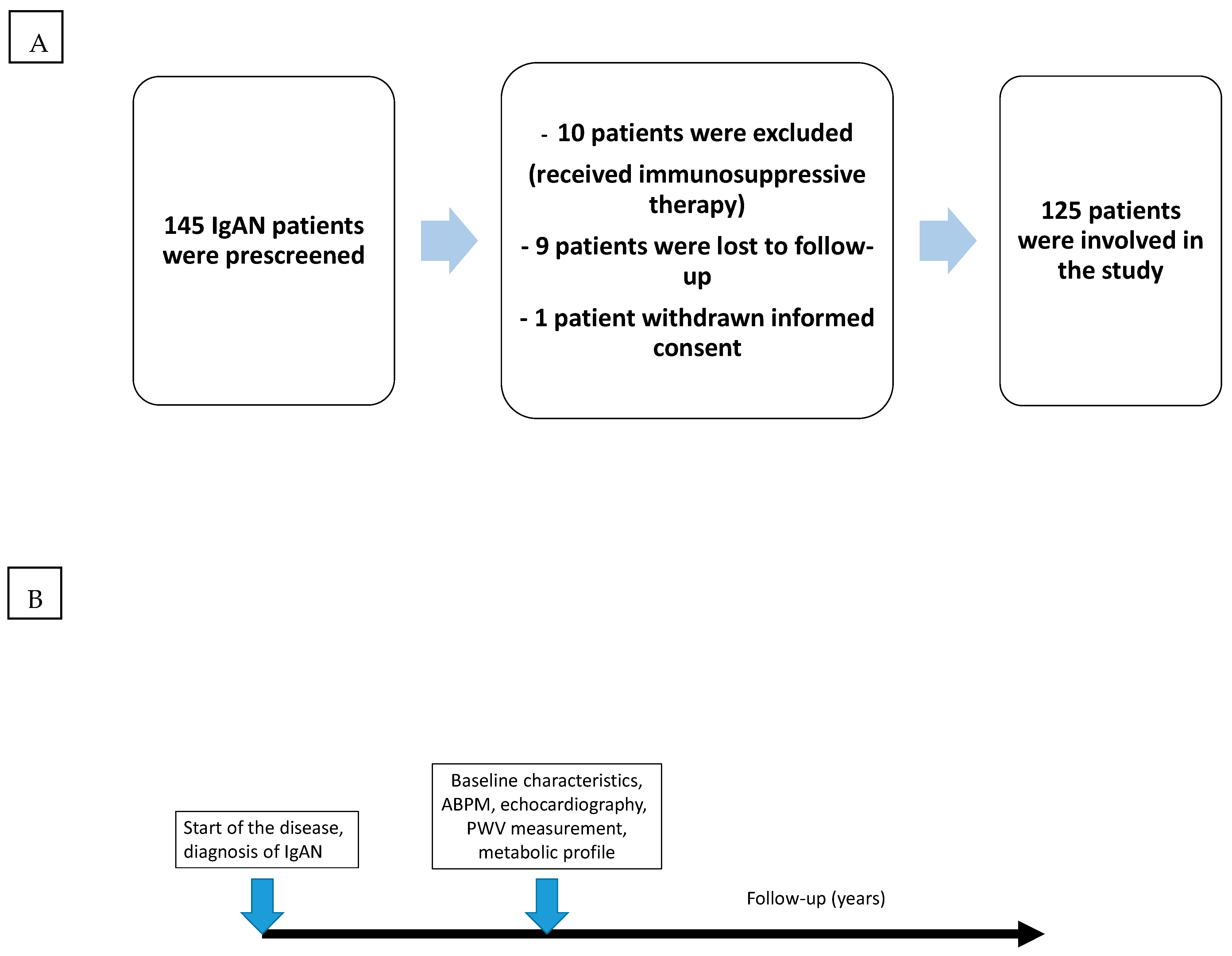 Biomedicines 12 01250 g001 Biomedicines 12 01250 g001