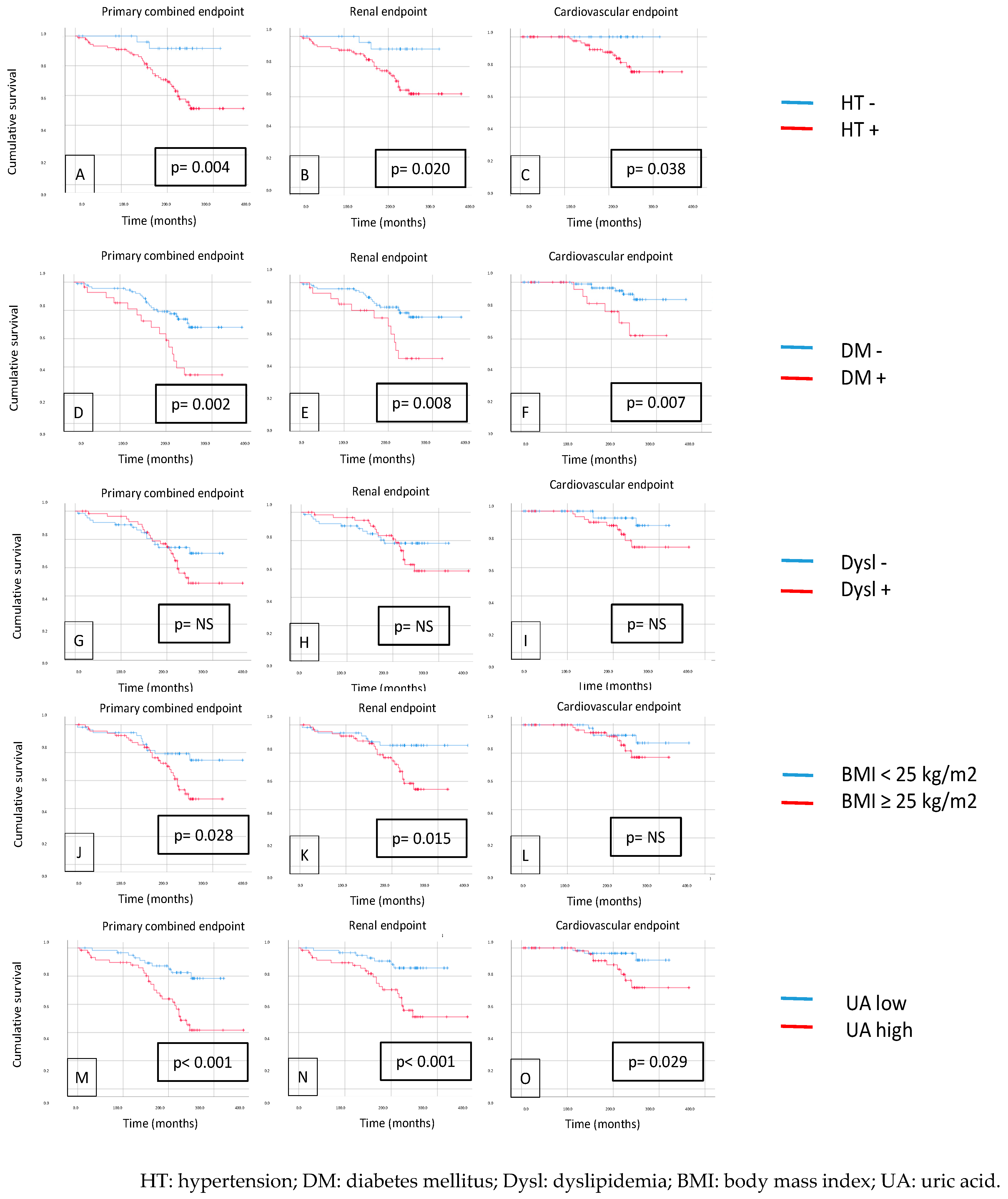 Biomedicines 12 01250 g002 Biomedicines 12 01250 g002