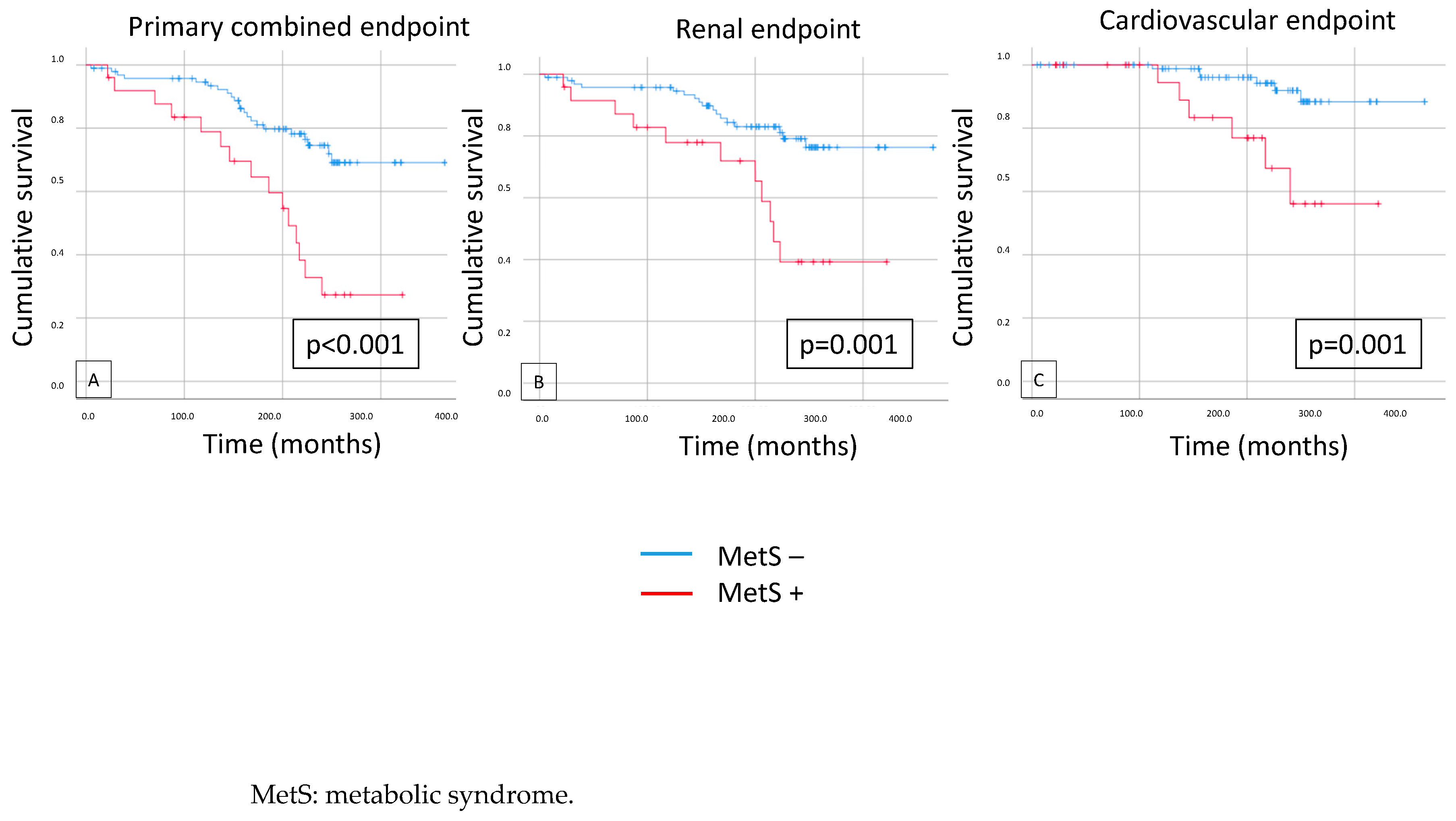 Biomedicines 12 01250 g003 Biomedicines 12 01250 g003