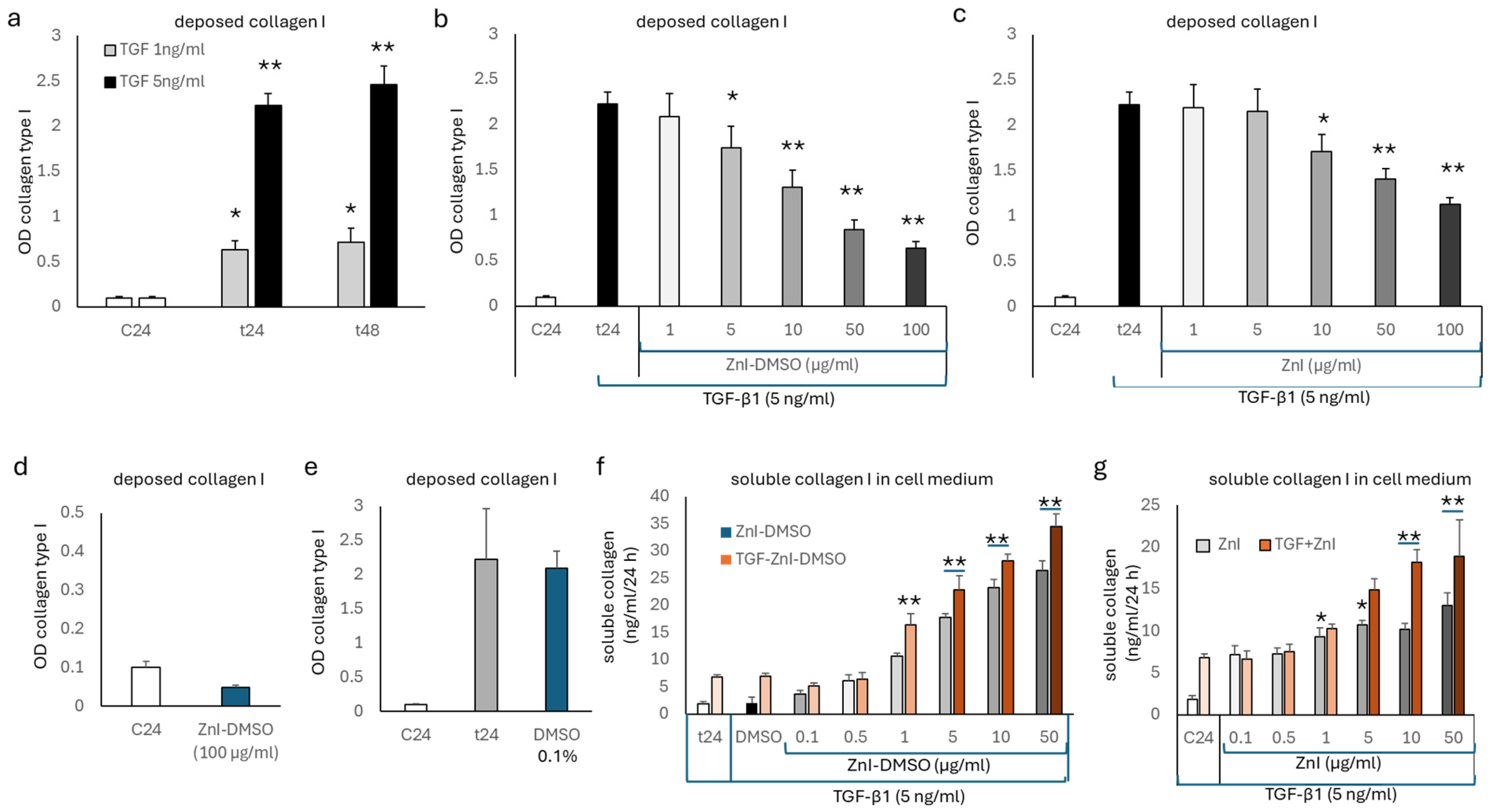 Biomedicines 12 01257 g001