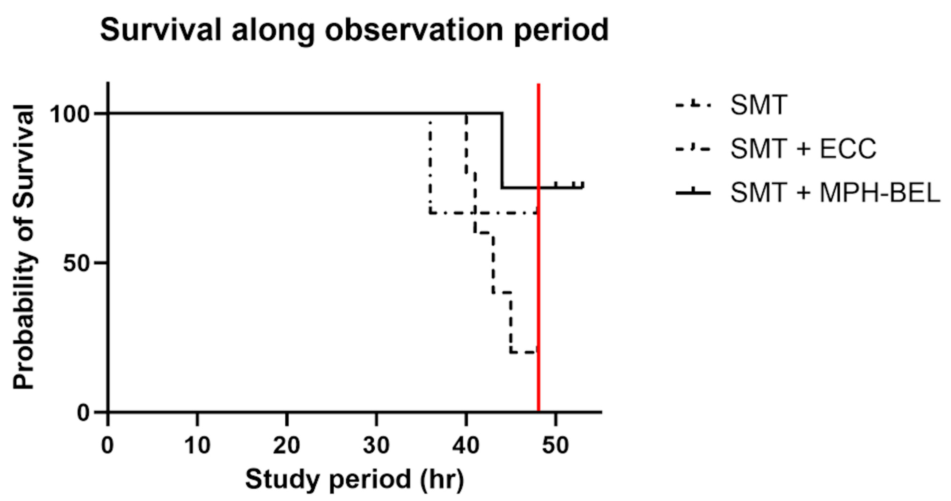 Biomedicines 12 01272 g004