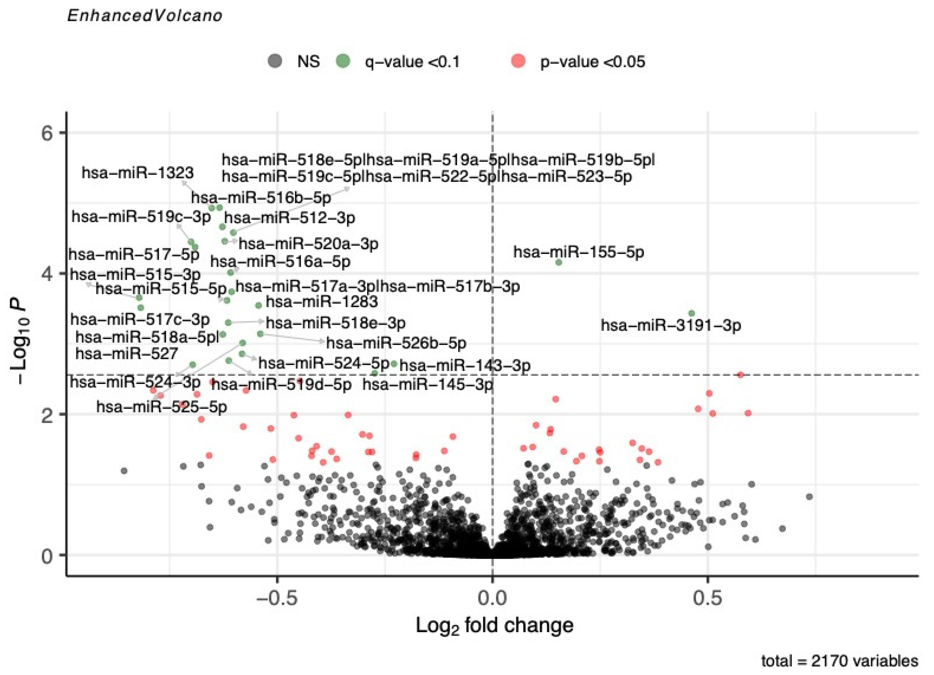 Biomedicines 12 01285 g001