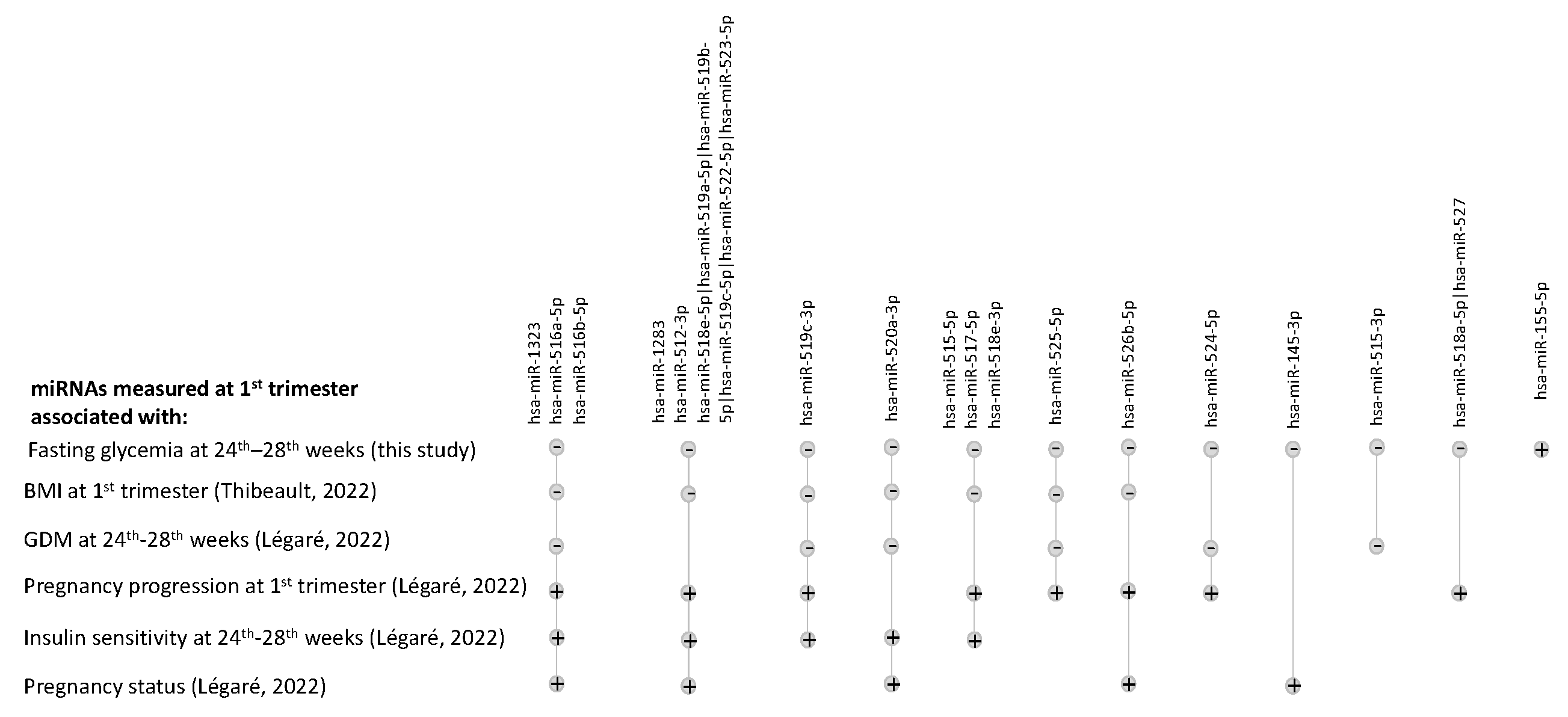 Biomedicines 12 01285 g002