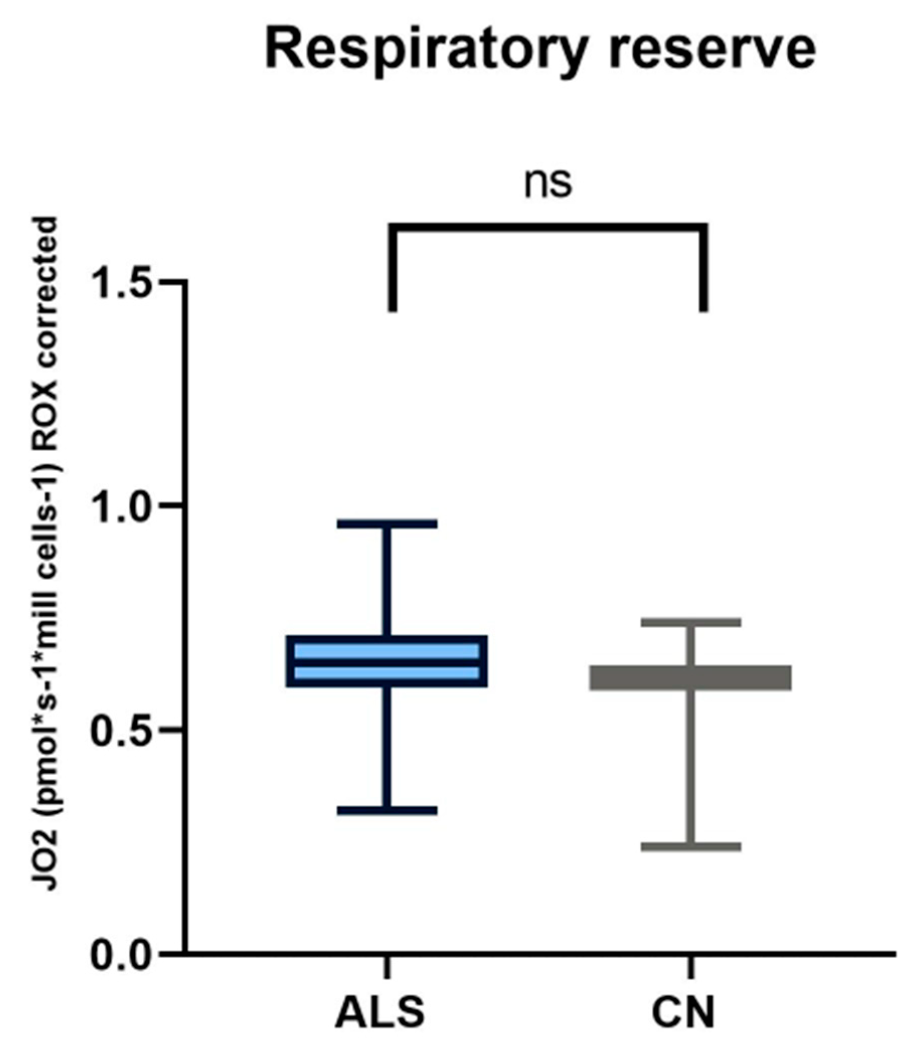 Biomedicines 12 01294 g002