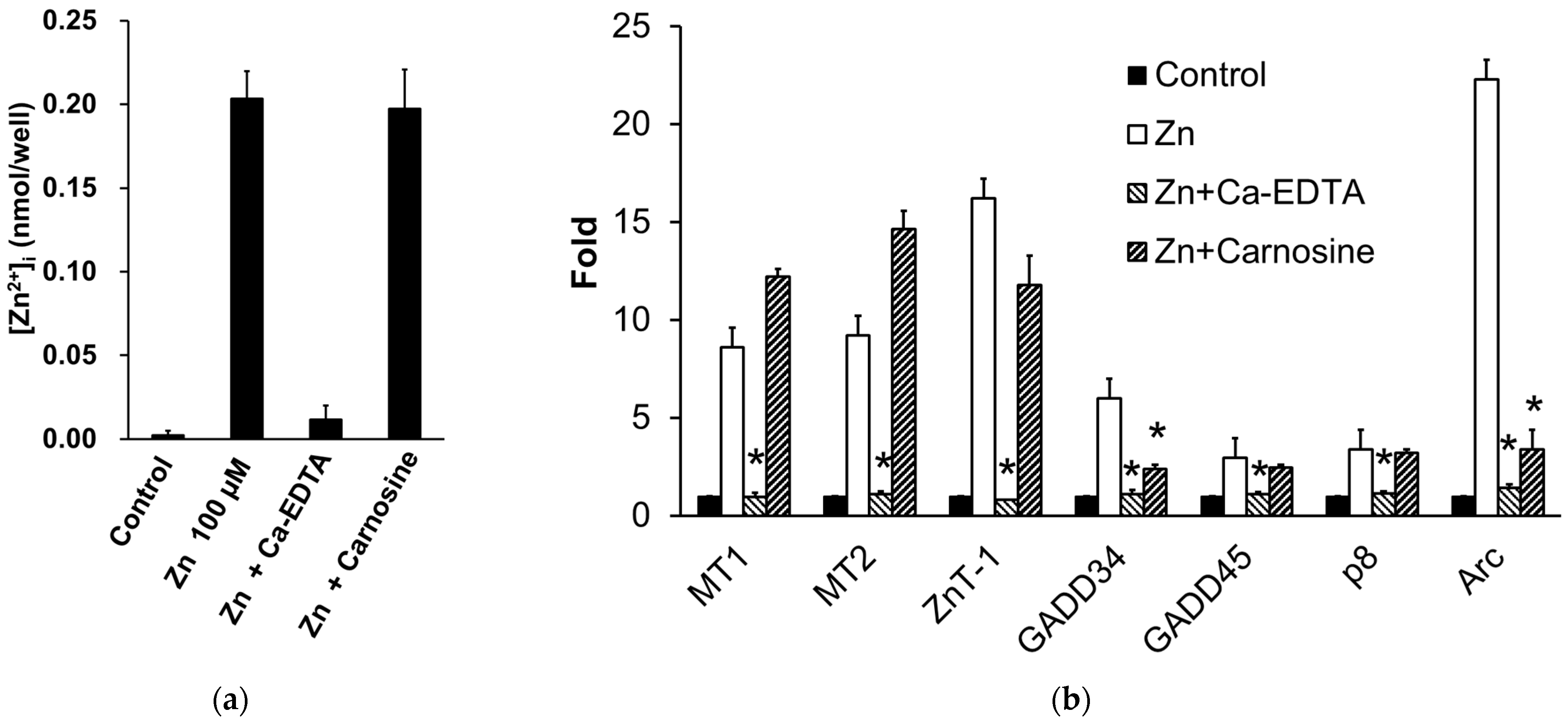 Biomedicines 12 01296 g005