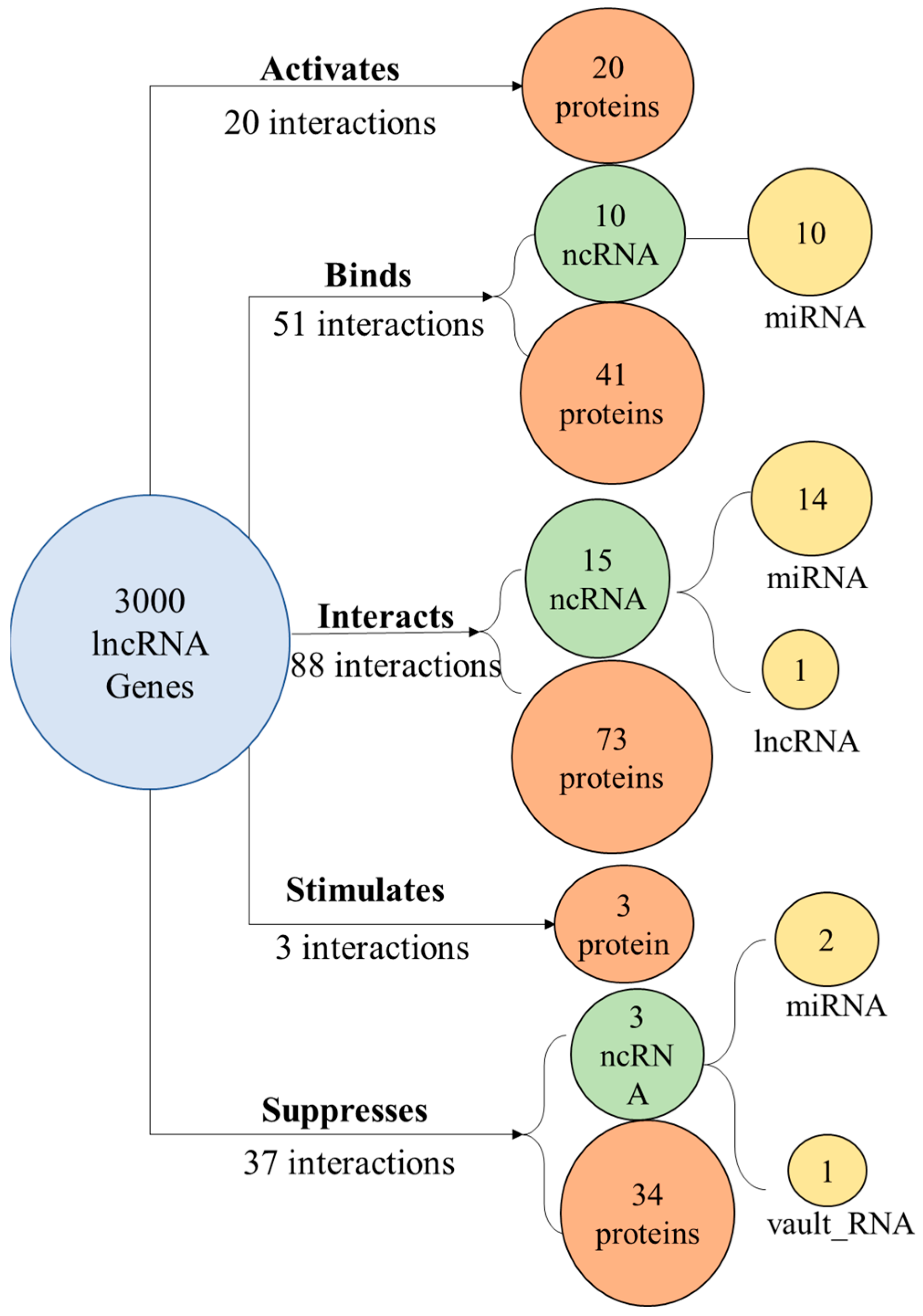 Biomedicines 12 01305 g006
