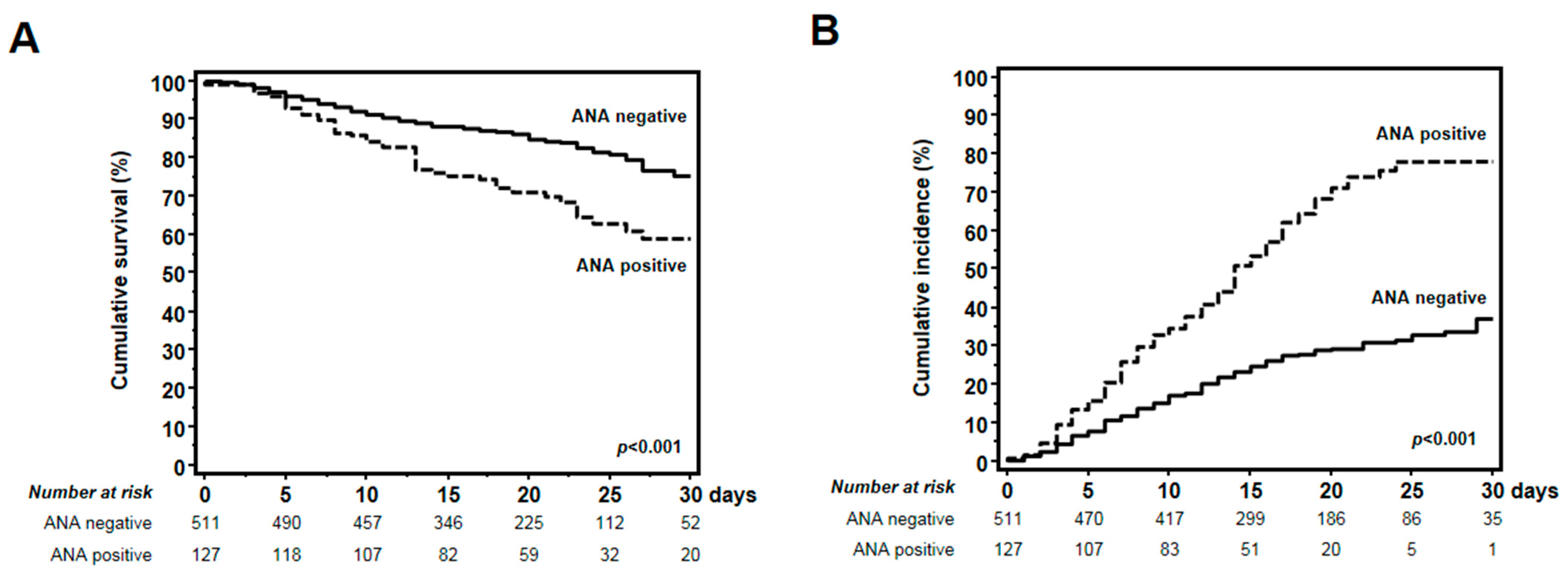 Biomedicines 12 01306 g003