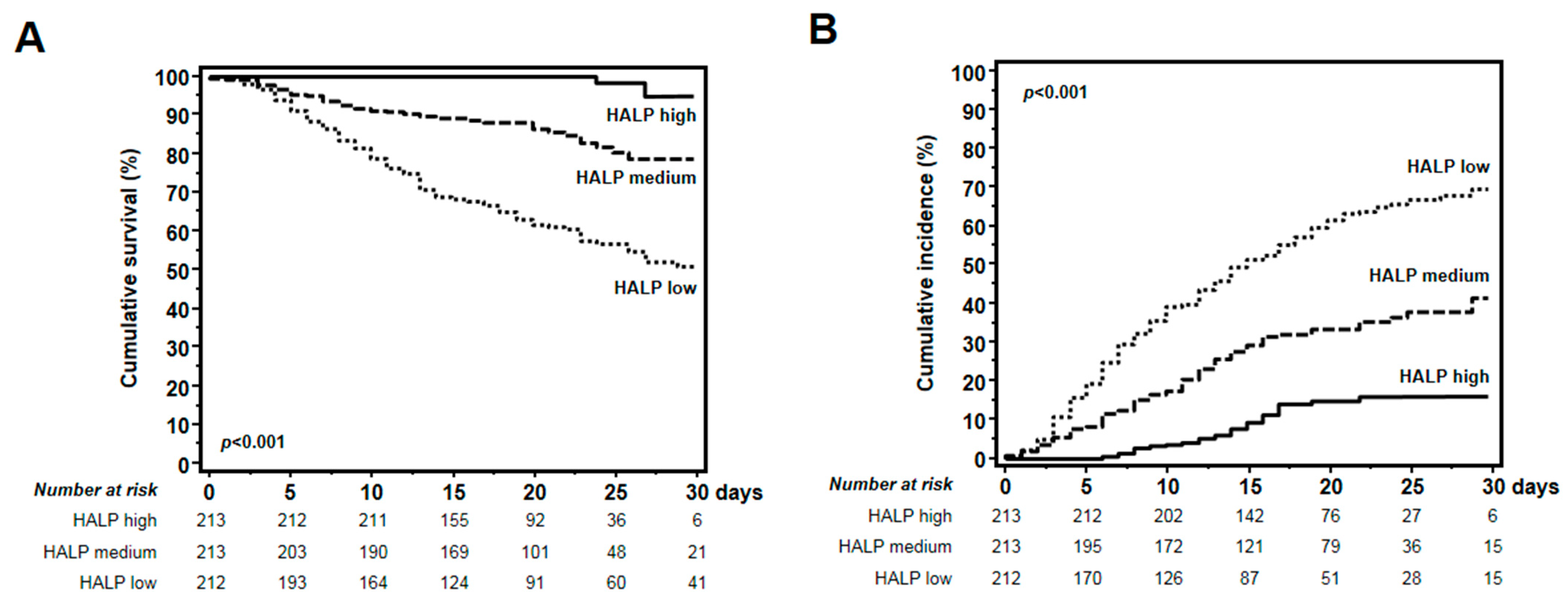 Biomedicines 12 01306 g006
