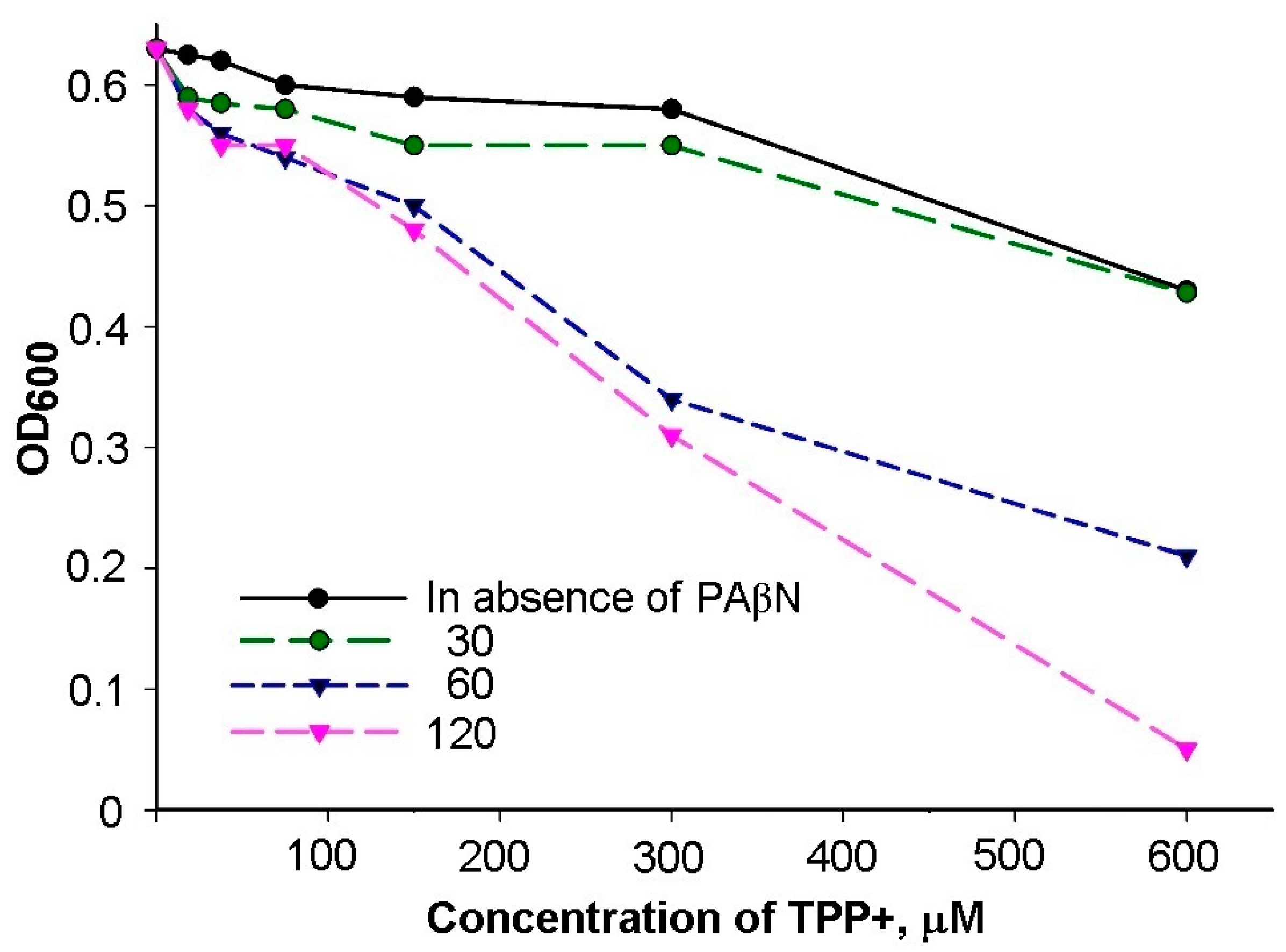 Biomedicines 12 01324 g0a1