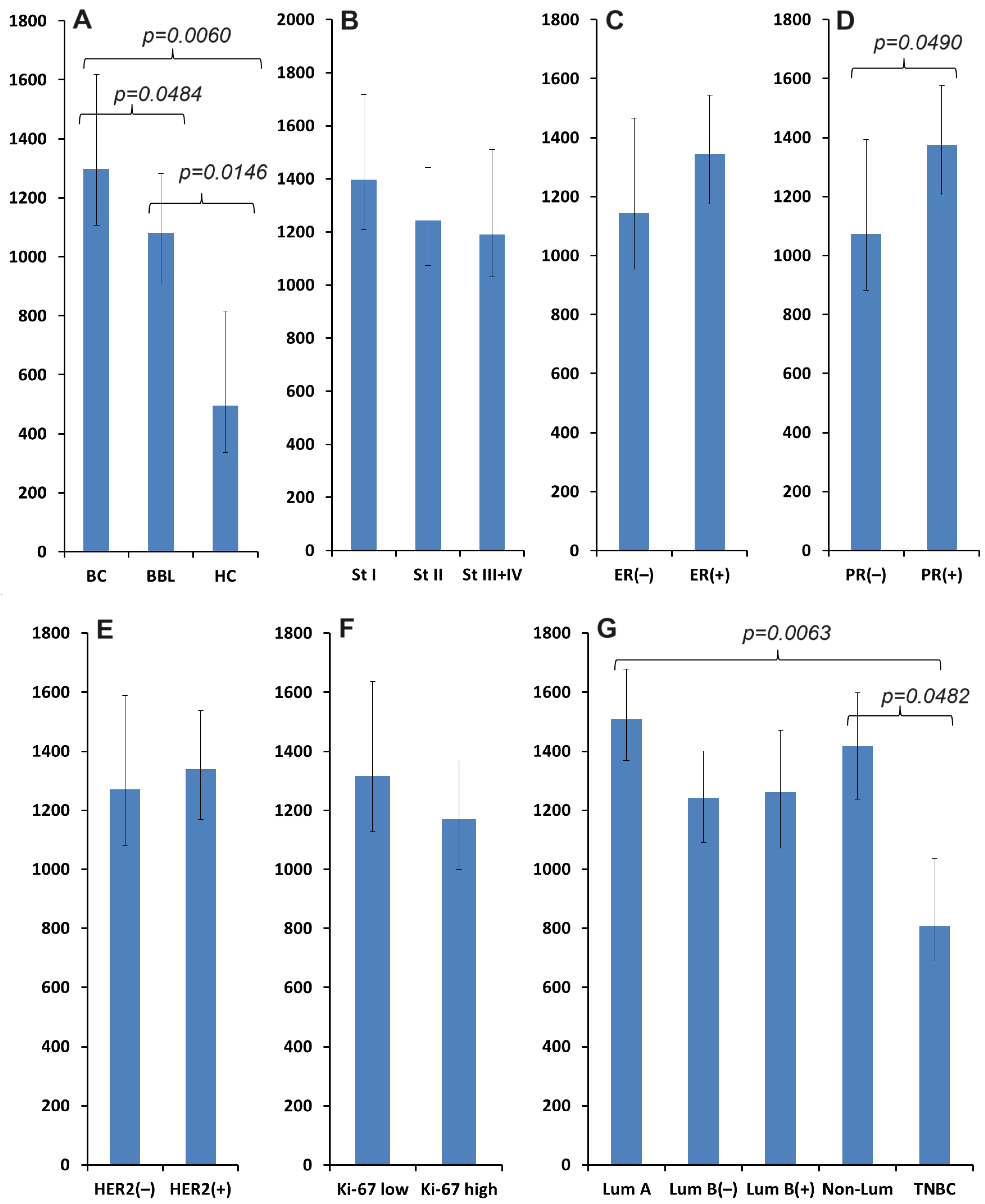 Biomedicines 12 01329 g001