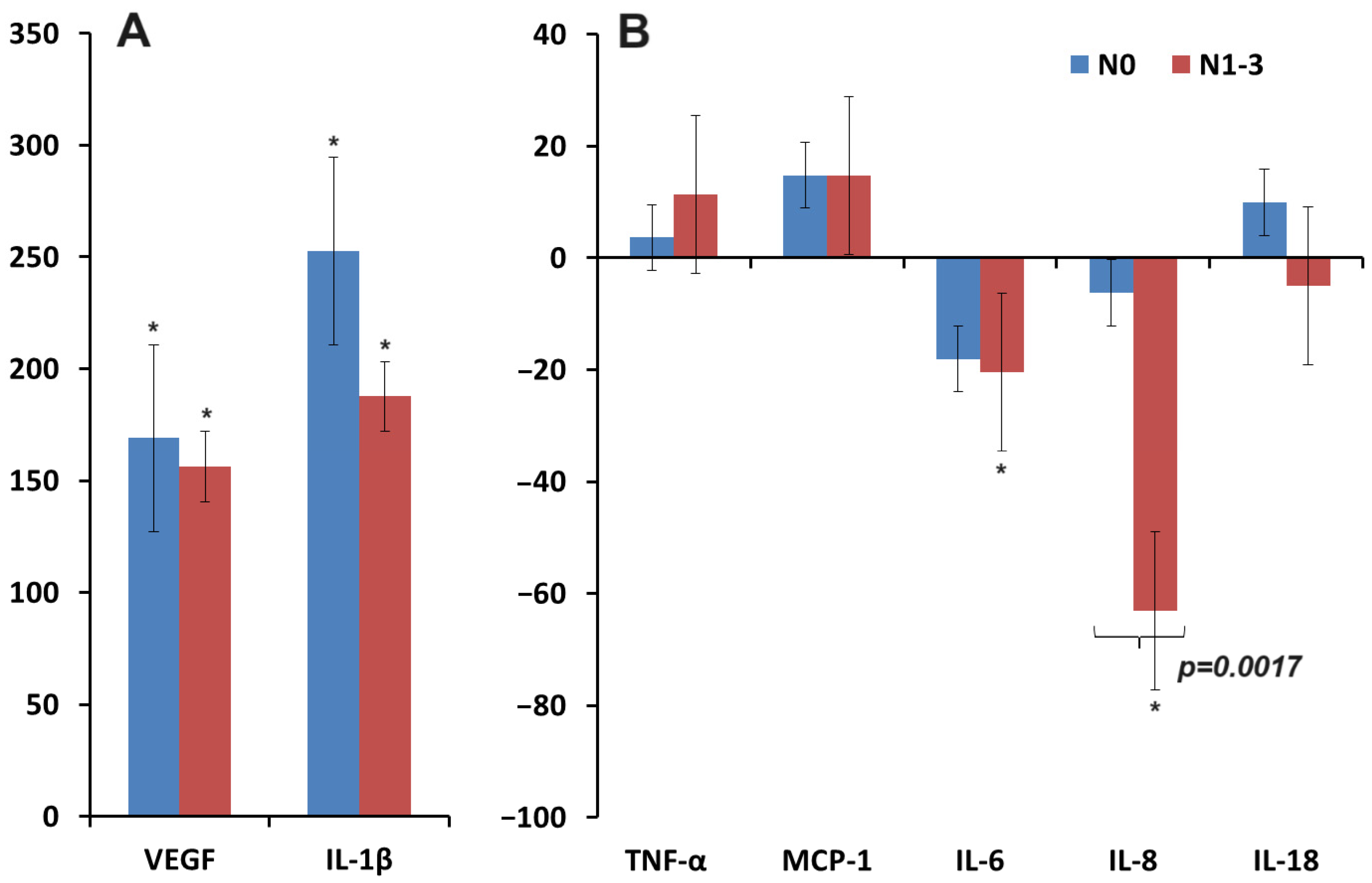 Biomedicines 12 01329 g004
