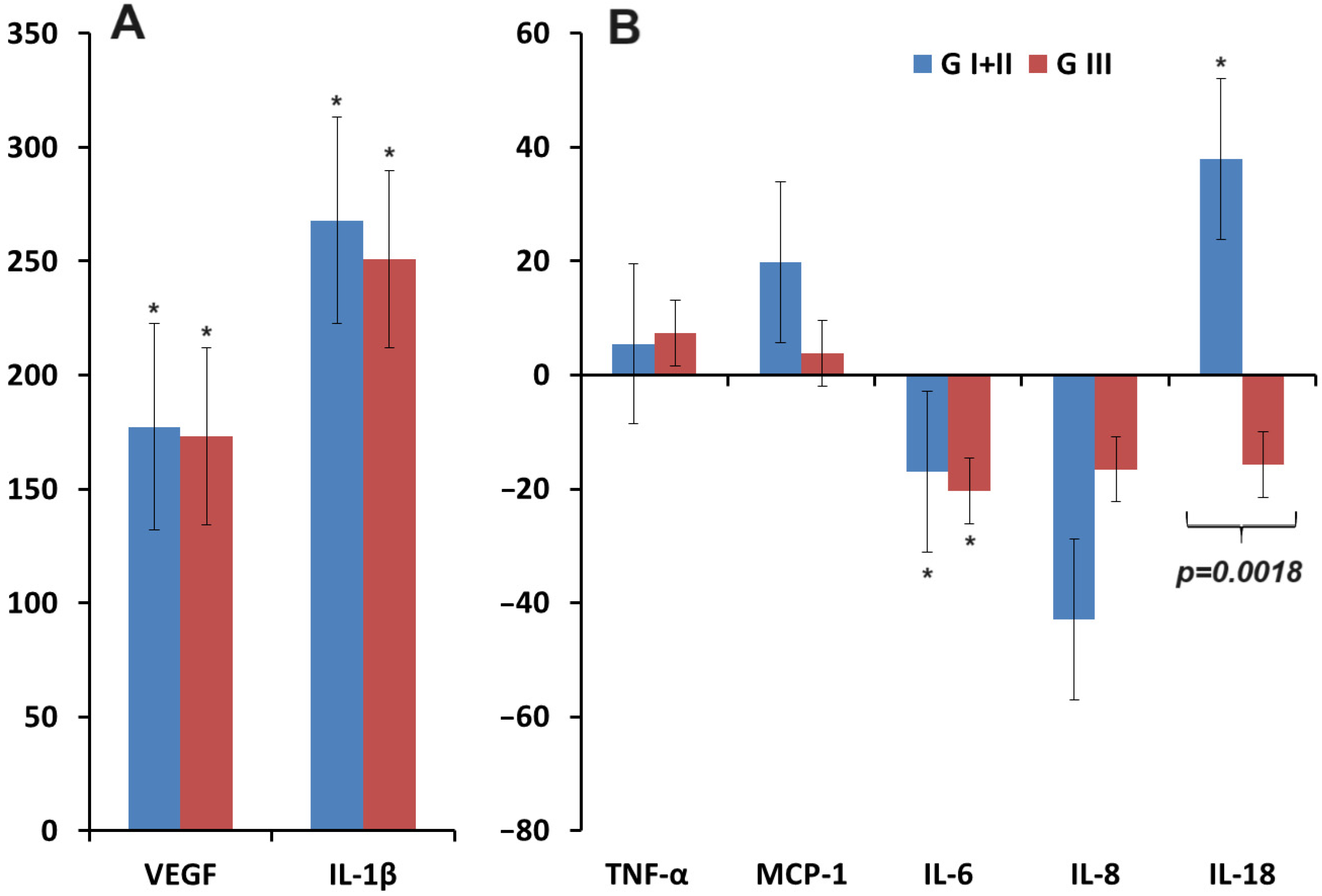 Biomedicines 12 01329 g005