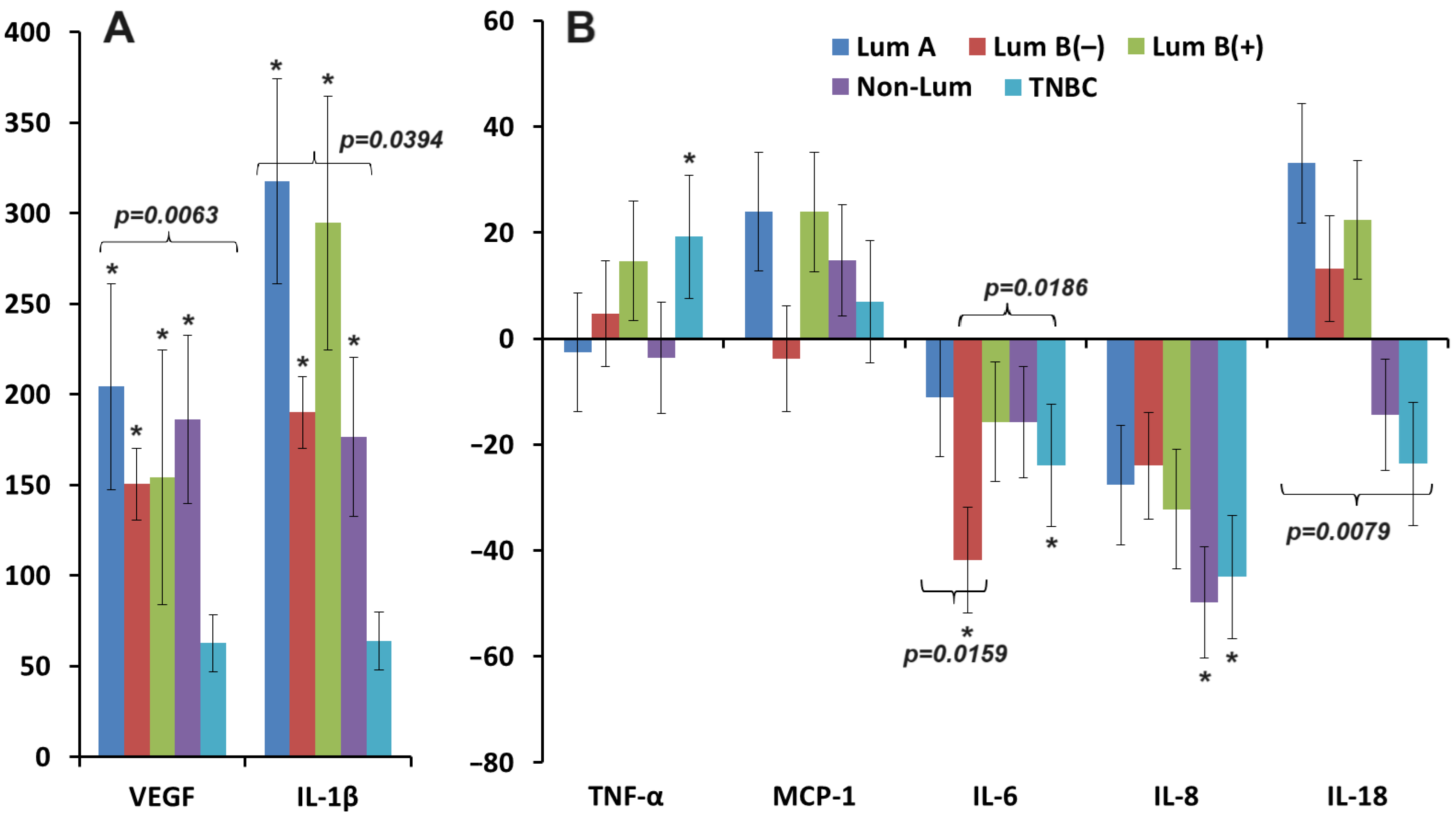 Biomedicines 12 01329 g007