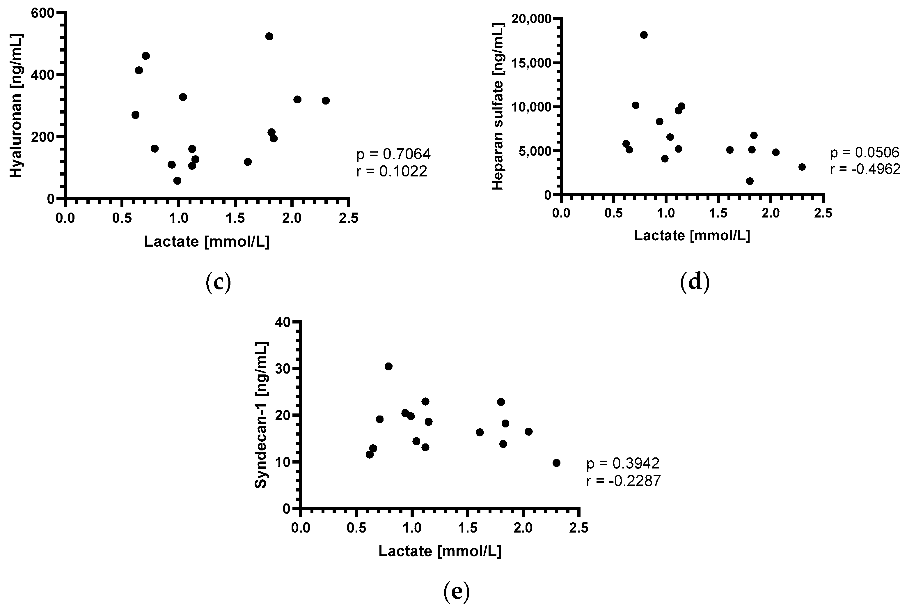 Biomedicines 12 01336 g002b