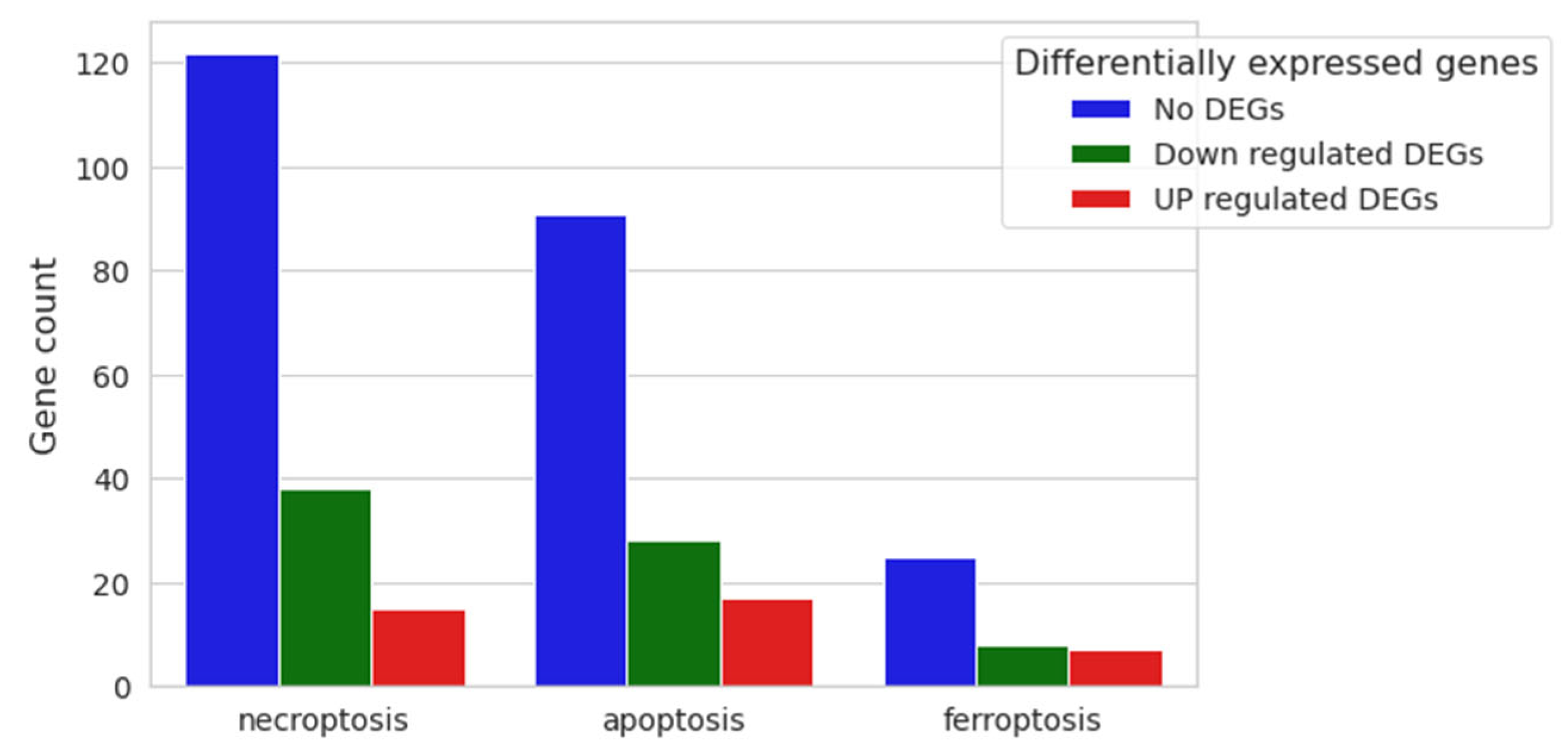 Biomedicines 12 01340 g008