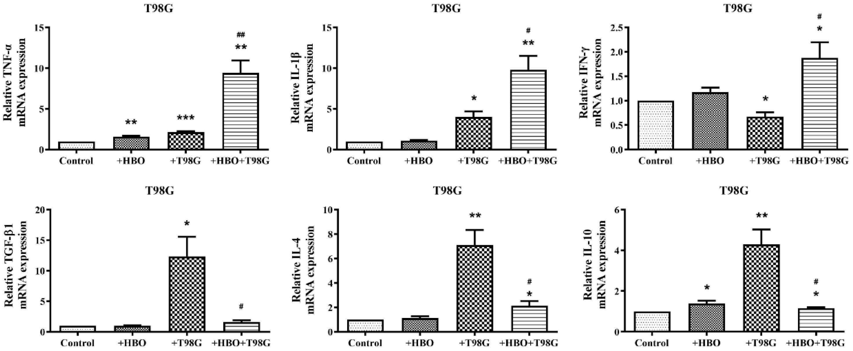 Biomedicines 12 01383 g005b