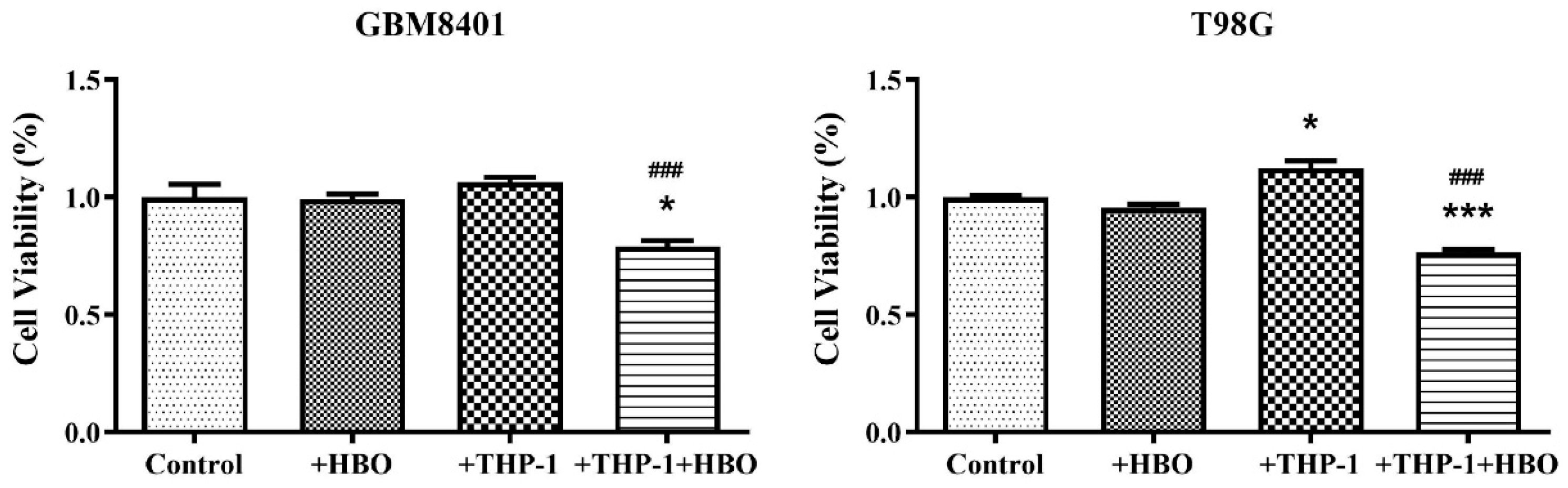 Biomedicines 12 01383 g009