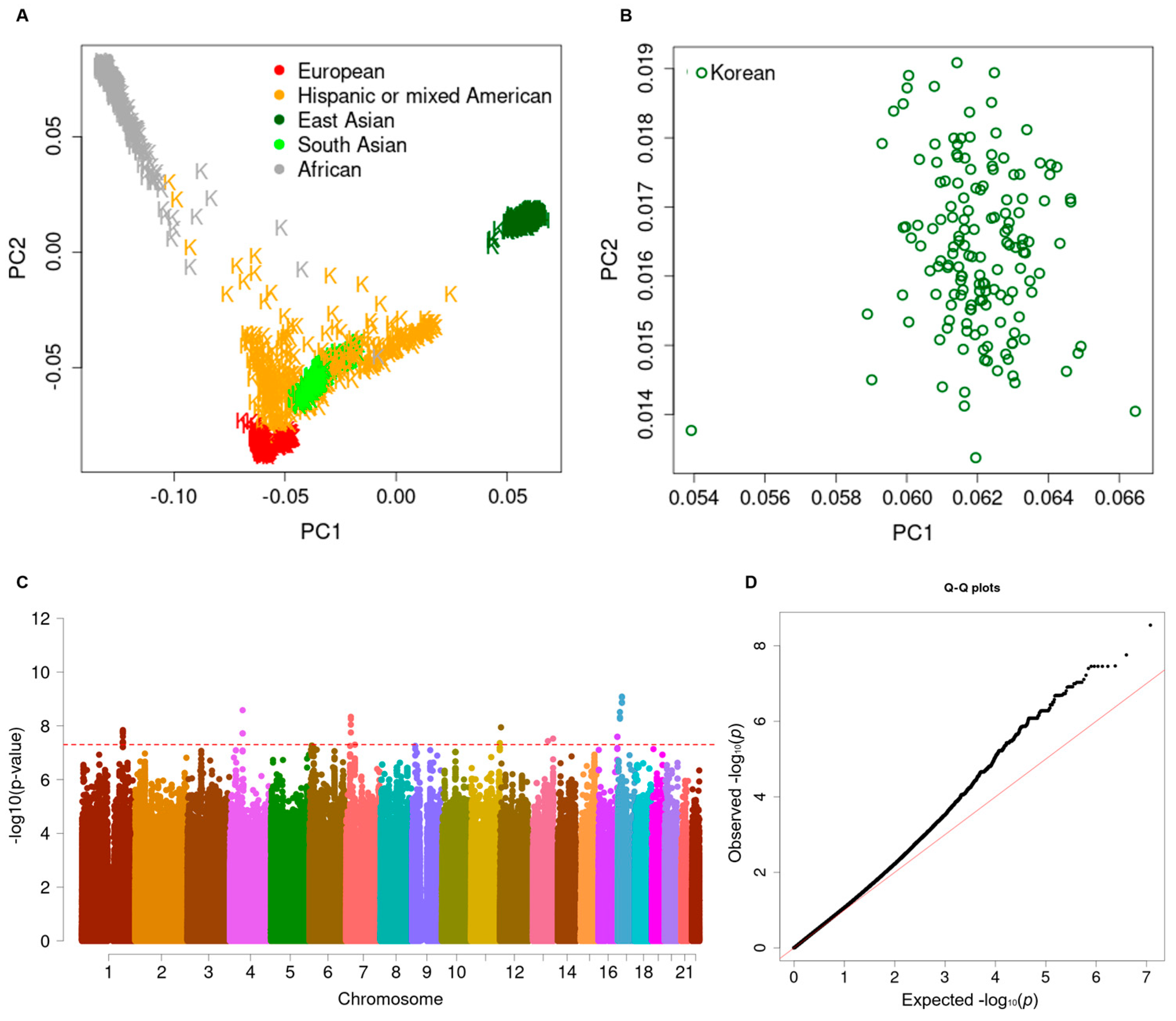 Biomedicines 12 01387 g001