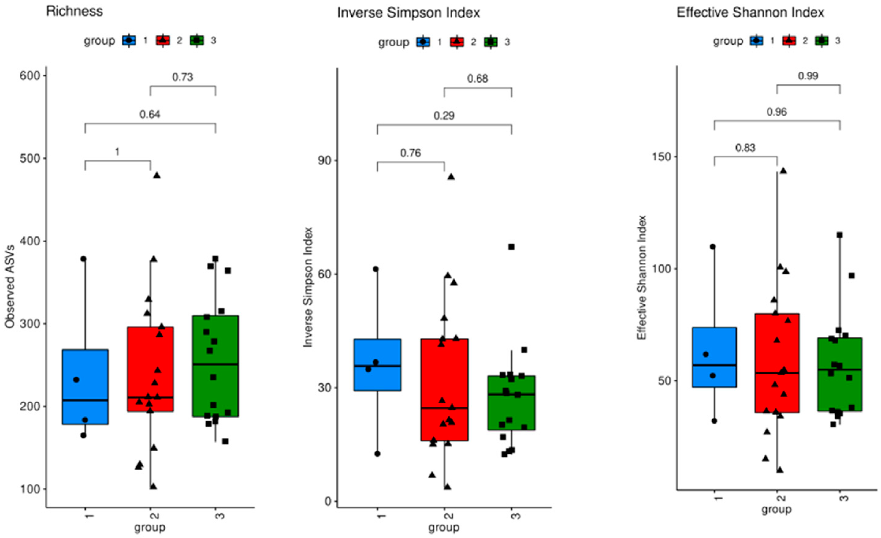 Biomedicines 12 01392 g002