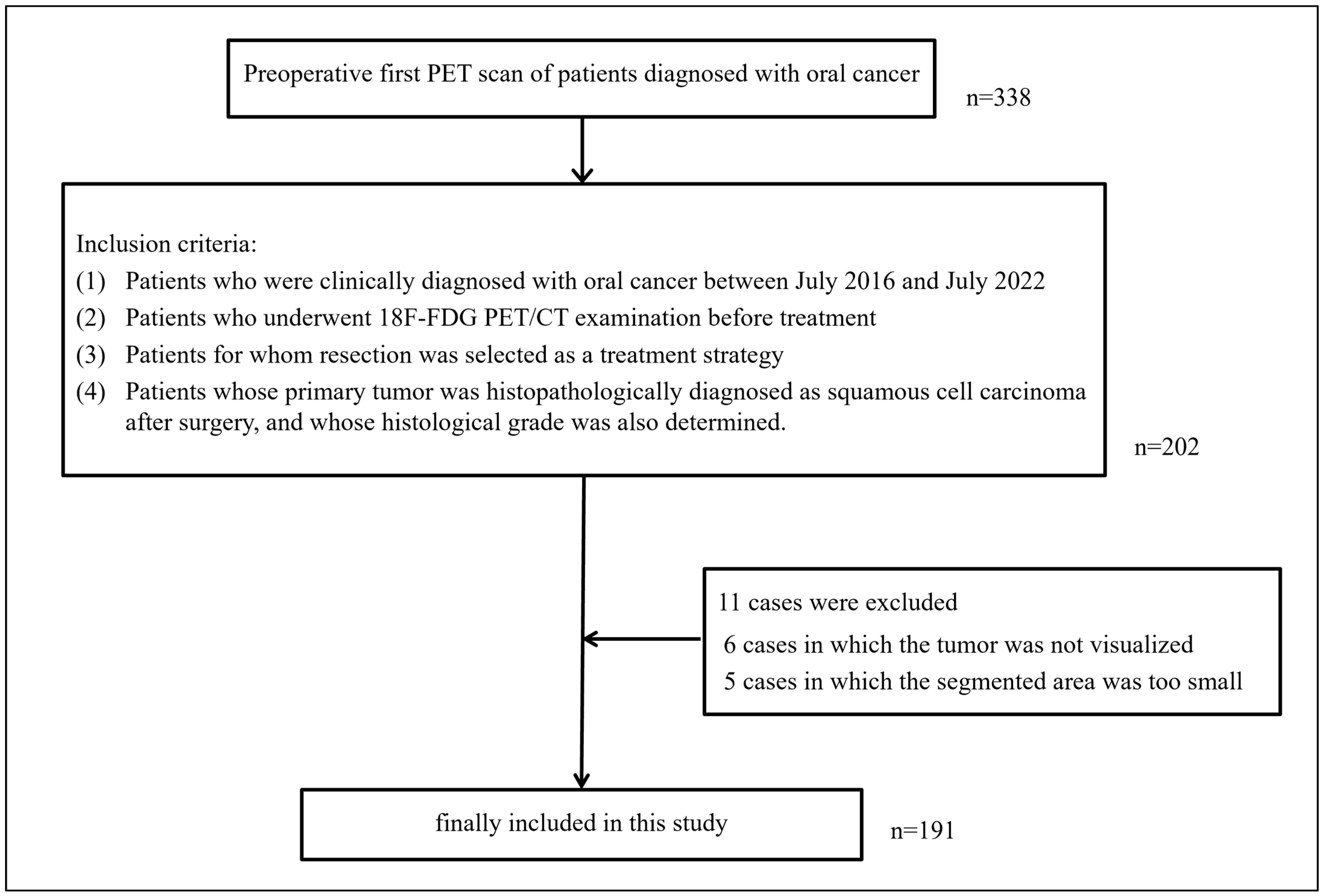 Biomedicines 12 01411 g002