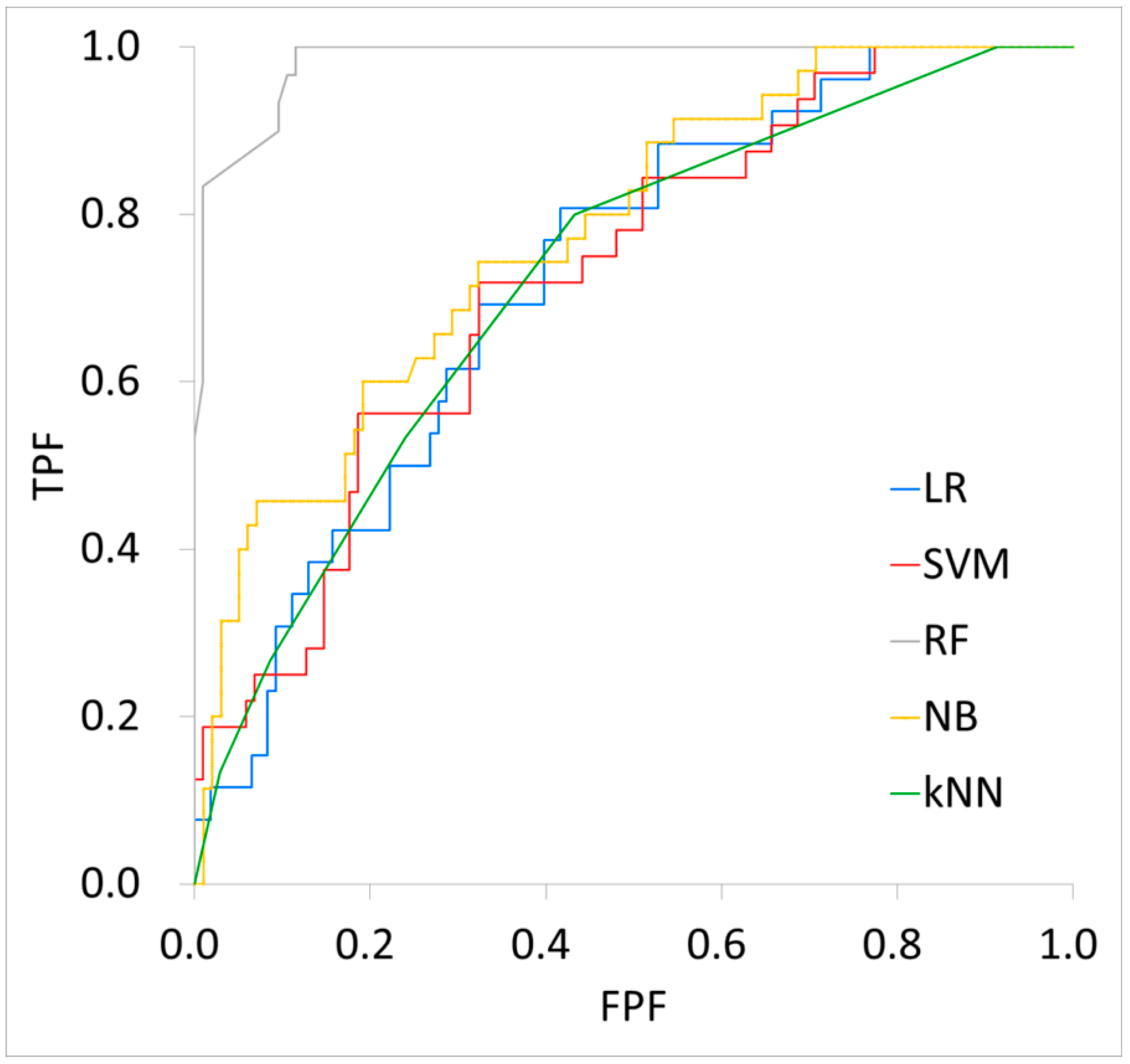 Biomedicines 12 01411 g003