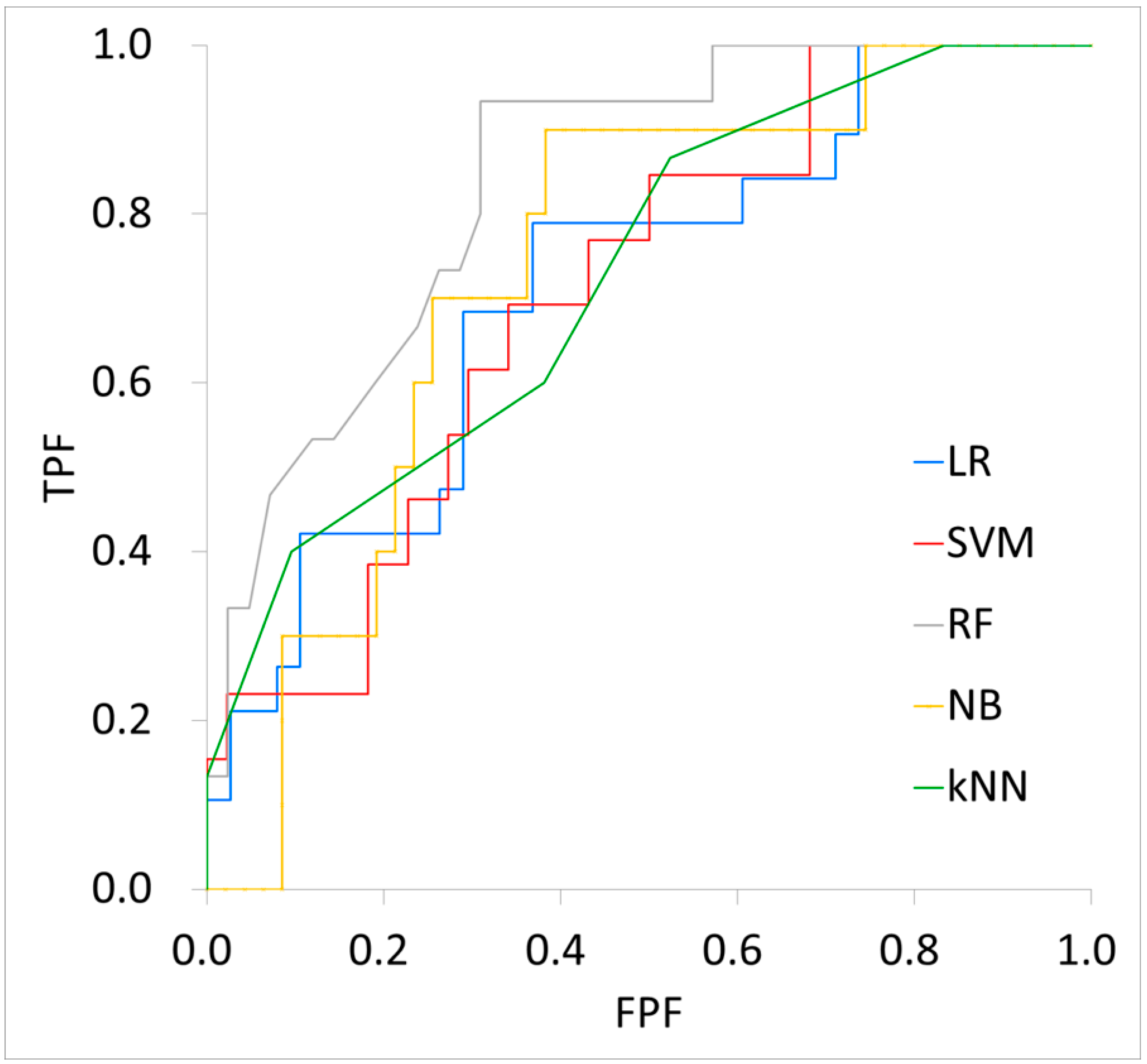 Biomedicines 12 01411 g004