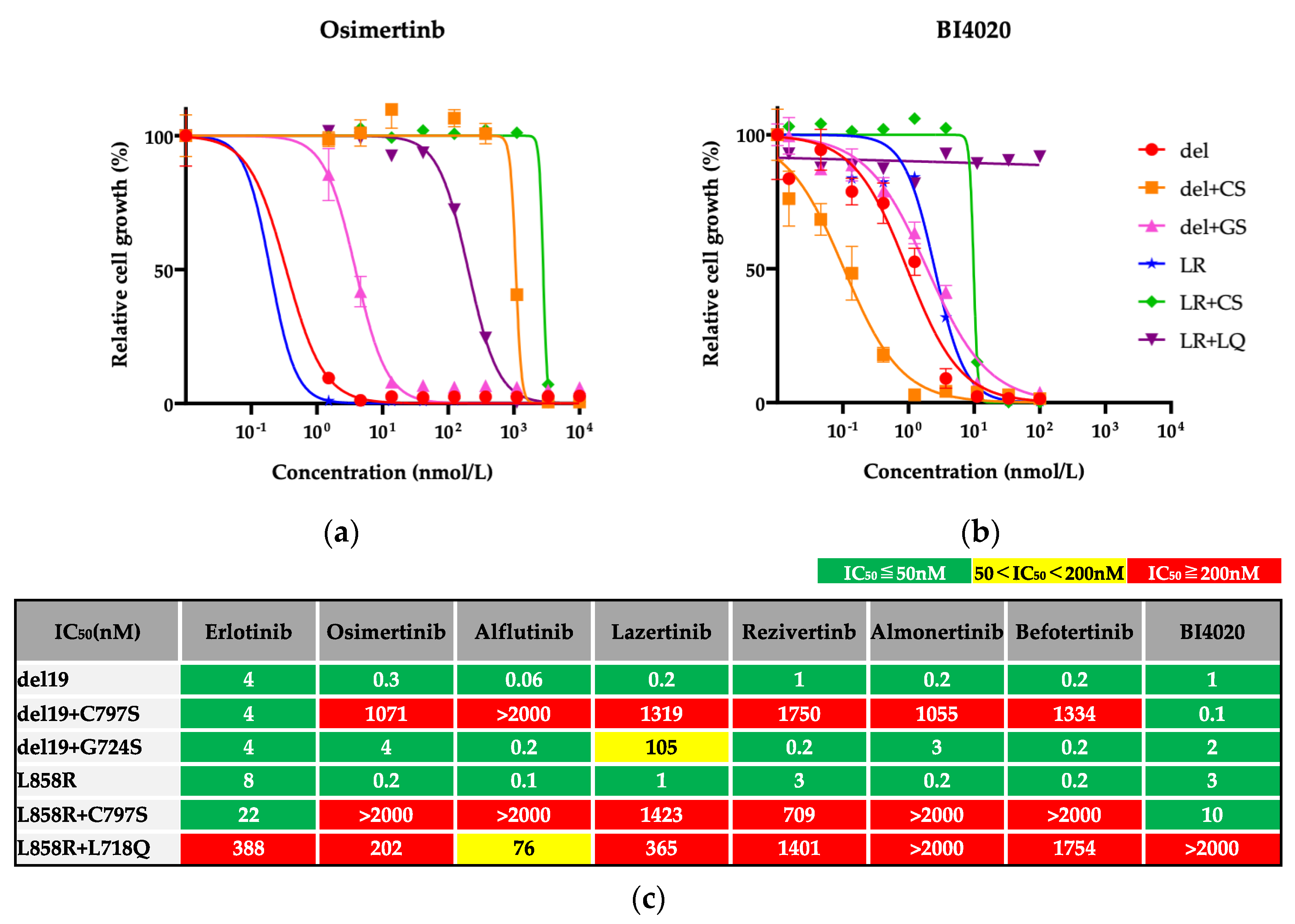 Biomedicines 12 01412 g003a