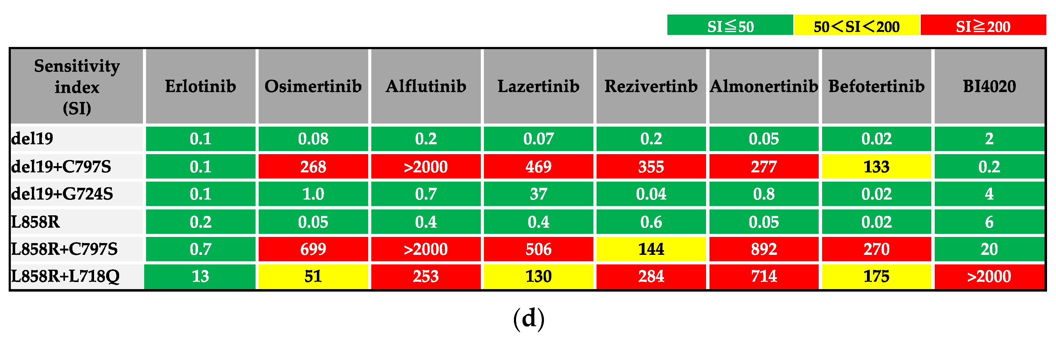 Biomedicines 12 01412 g003b