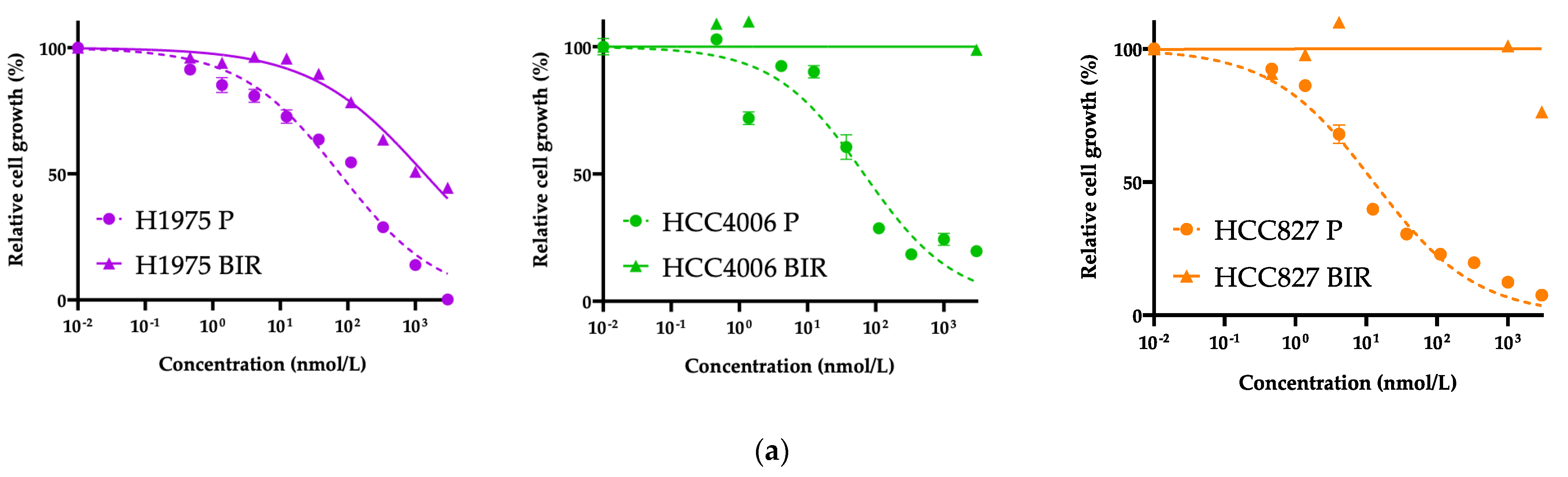 Biomedicines 12 01412 g004a