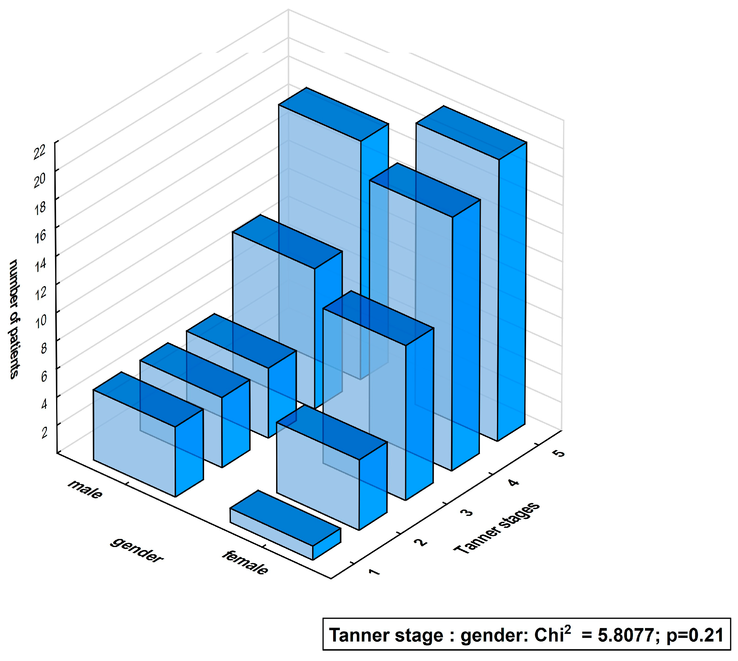 Biomedicines 12 01413 g001