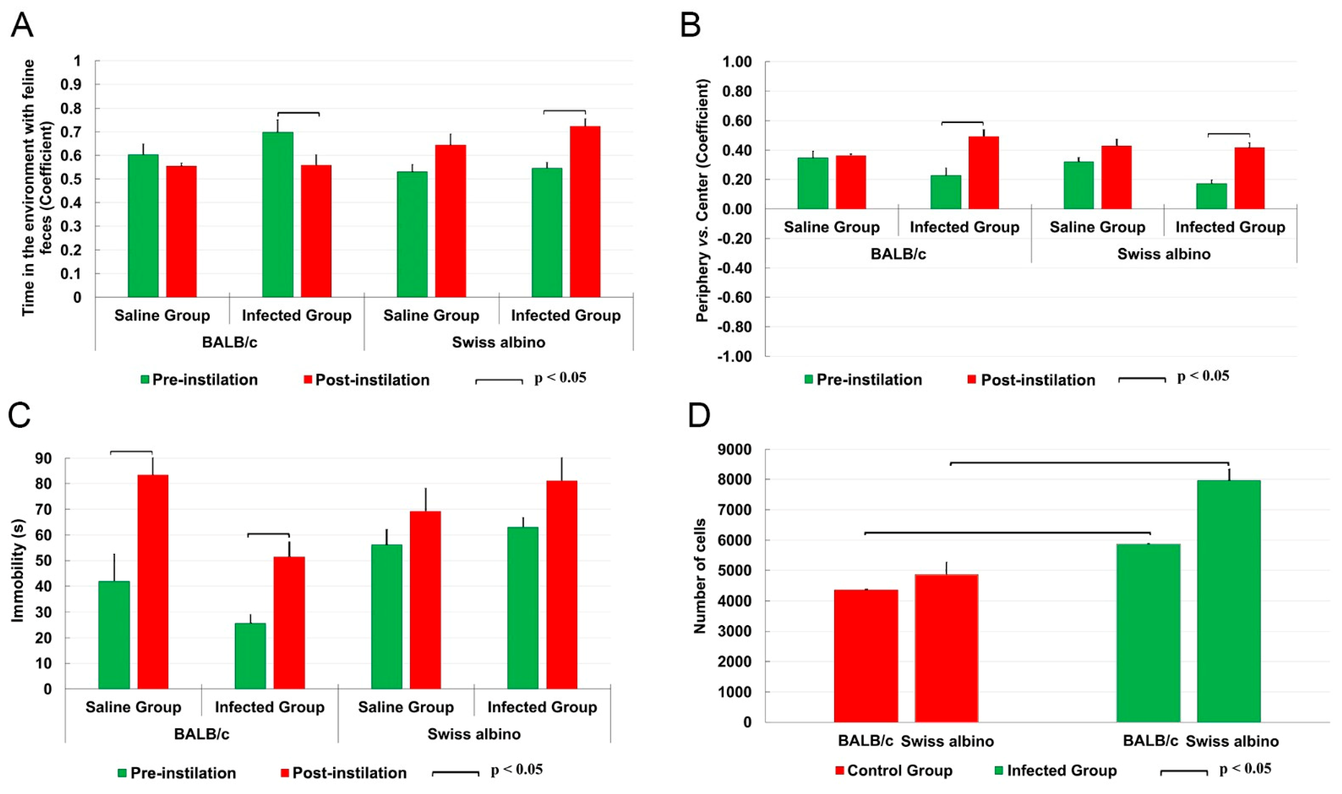 Biomedicines 12 01420 g001 Biomedicines 12 01420 g001