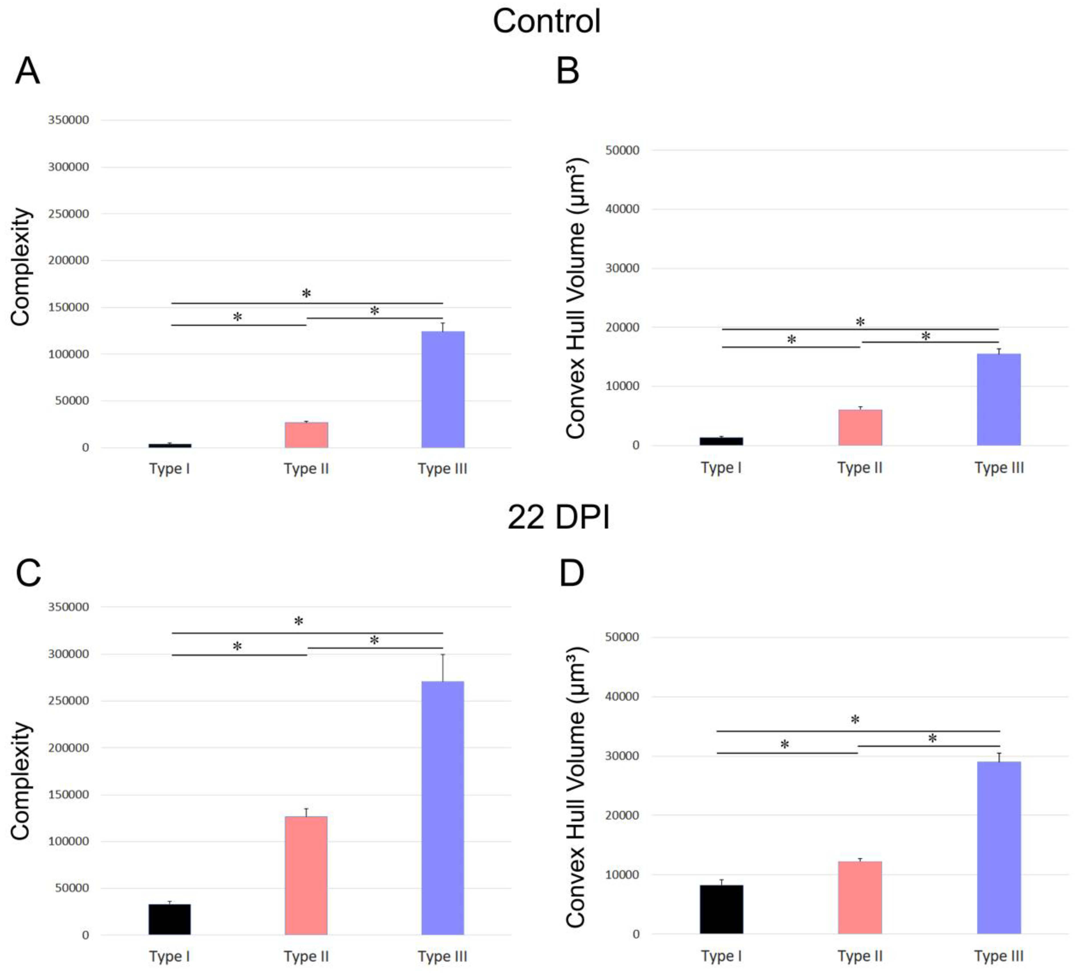Biomedicines 12 01420 g007 Biomedicines 12 01420 g007