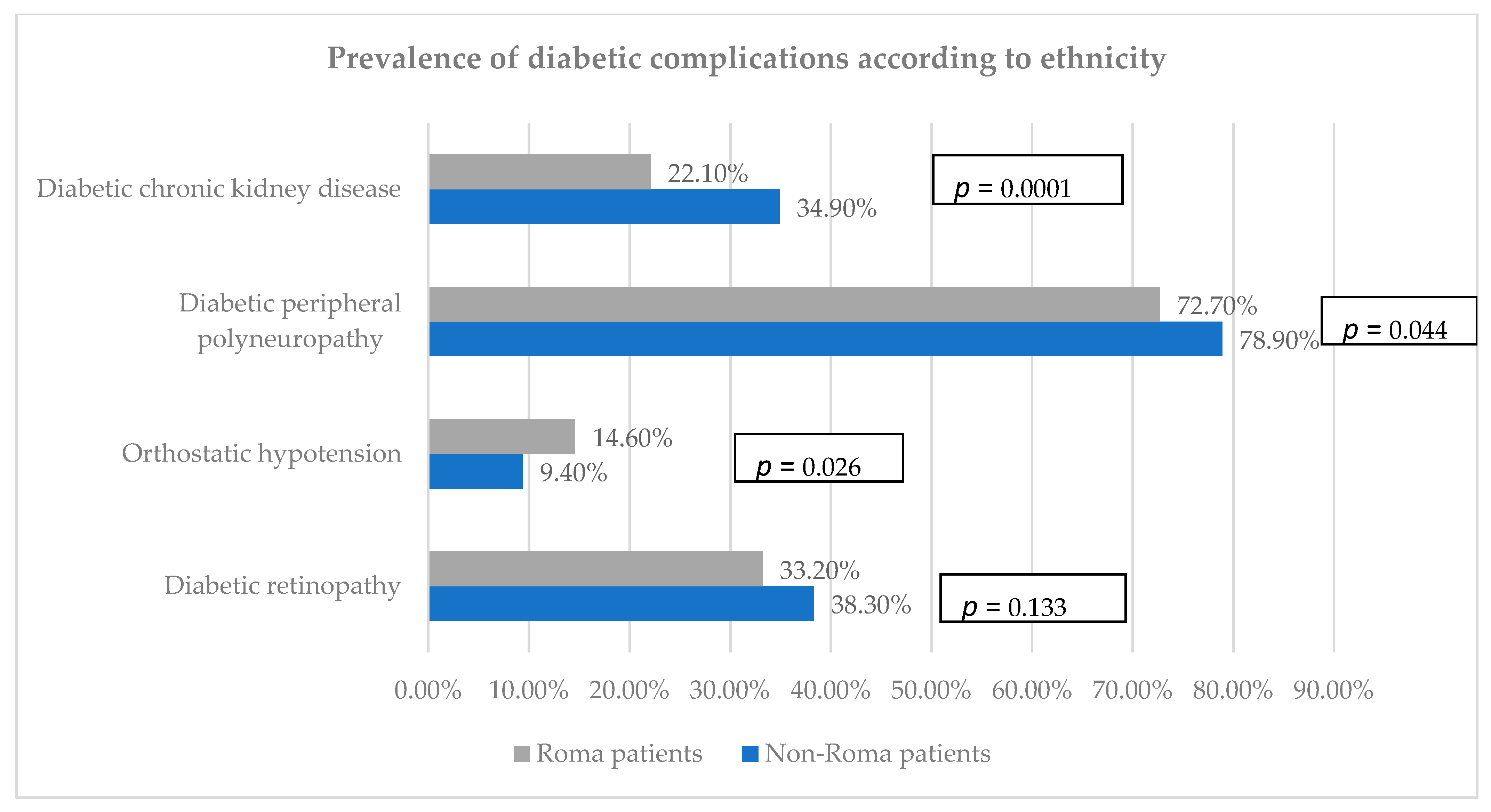 Biomedicines 12 01422 g002 Biomedicines 12 01422 g002