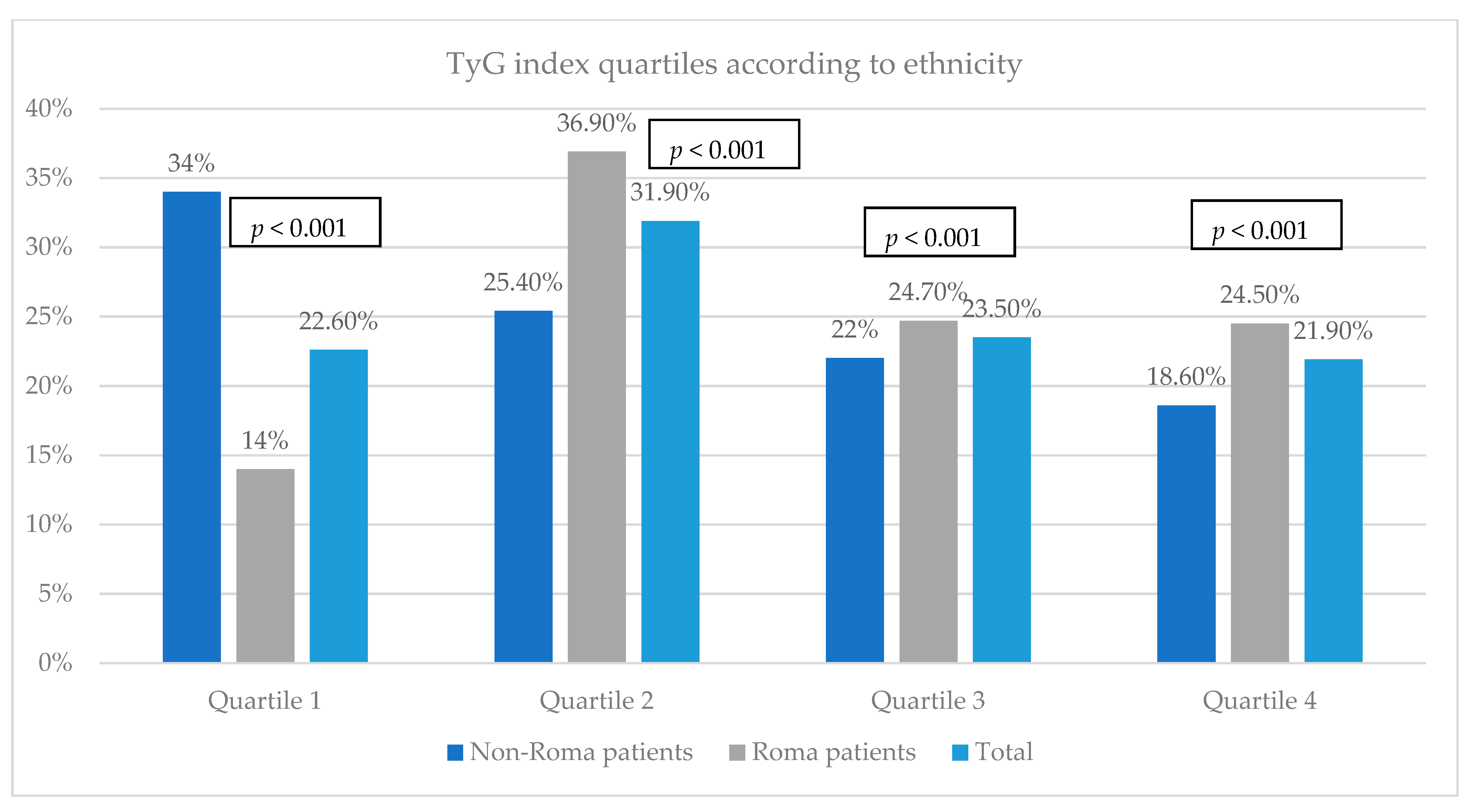 Biomedicines 12 01422 g003 Biomedicines 12 01422 g003