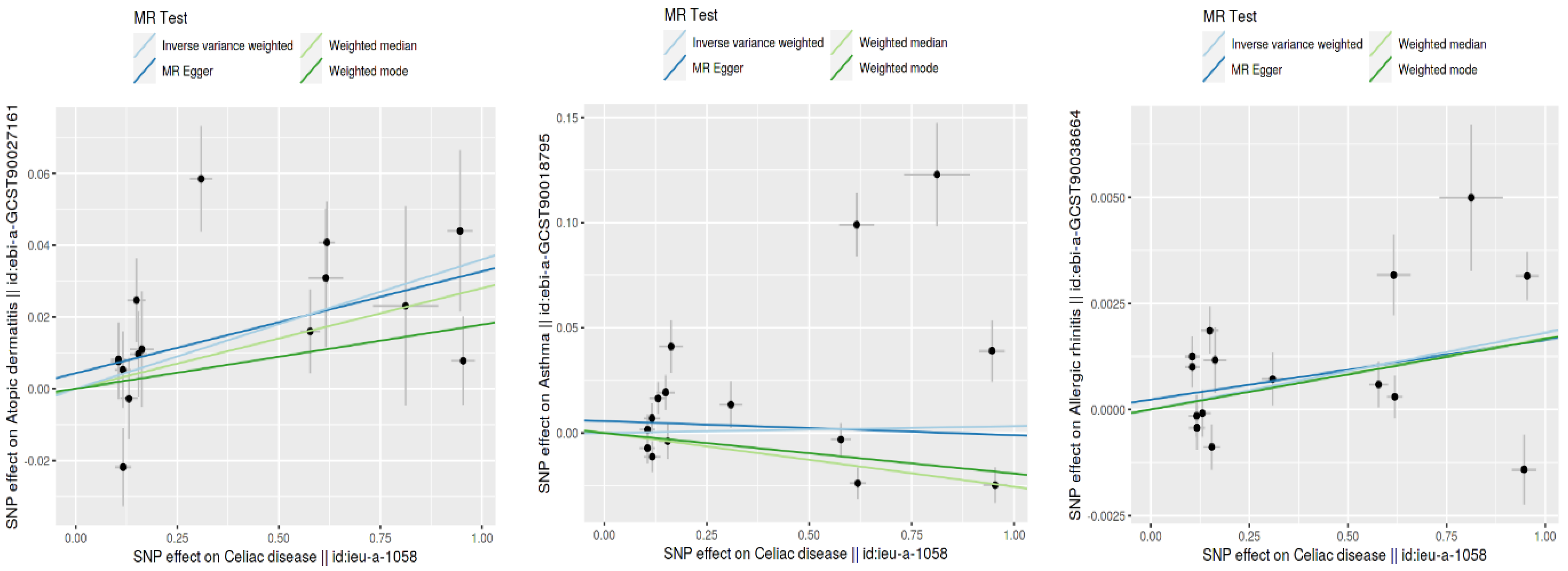 Biomedicines 12 01429 g003 Biomedicines 12 01429 g003