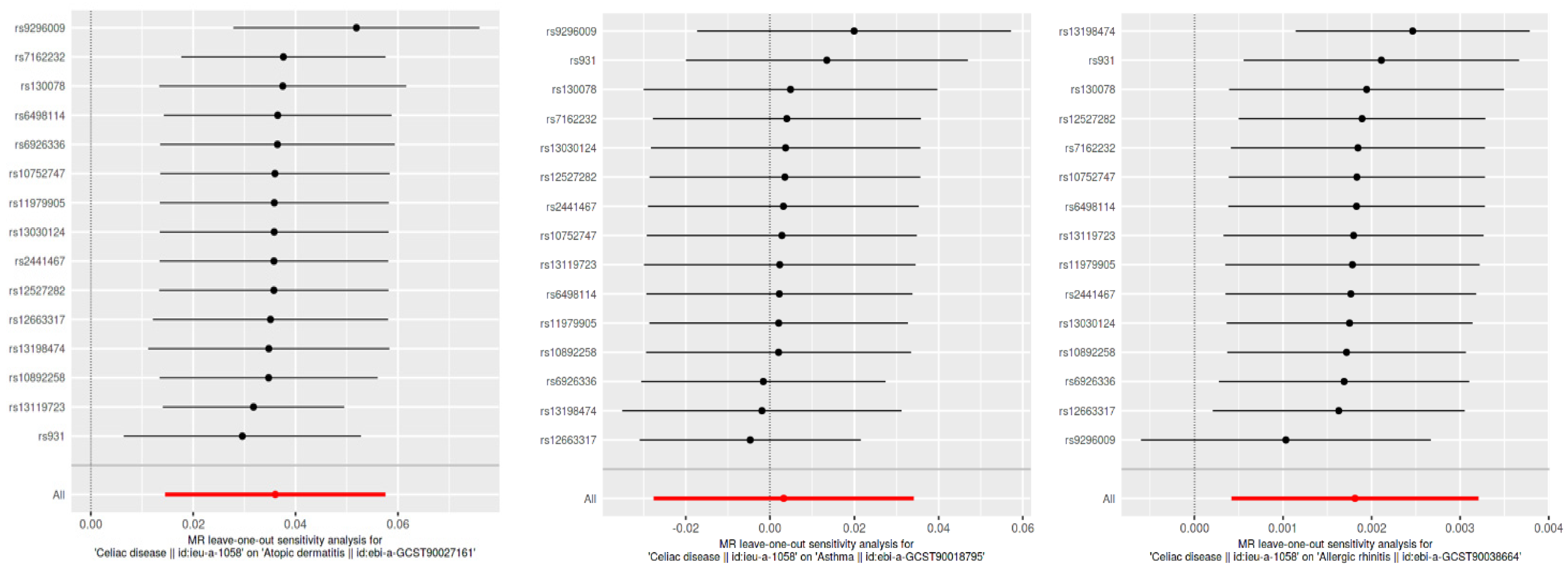 Biomedicines 12 01429 g004 Biomedicines 12 01429 g004