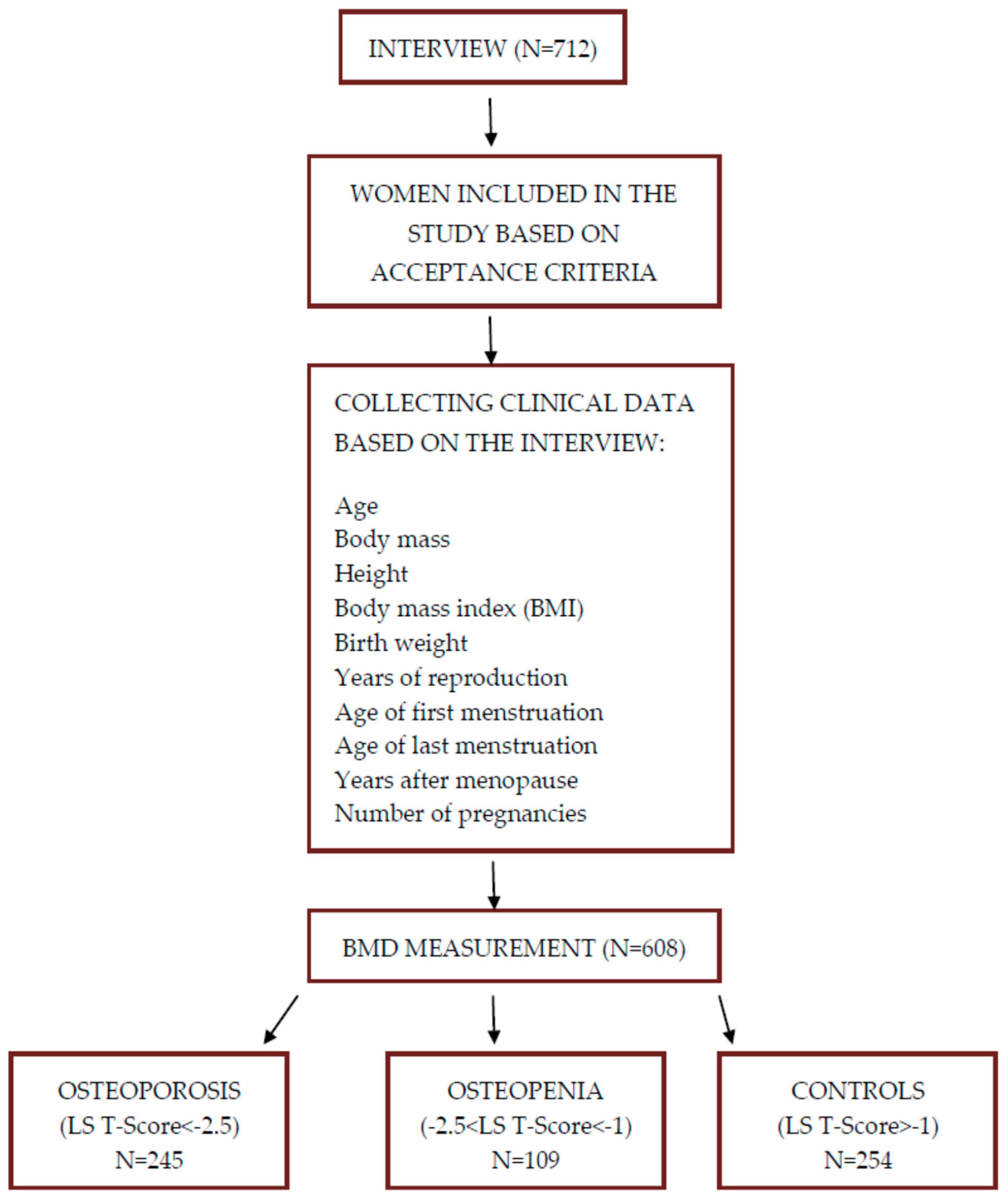 Biomedicines 12 01440 g001 Biomedicines 12 01440 g001