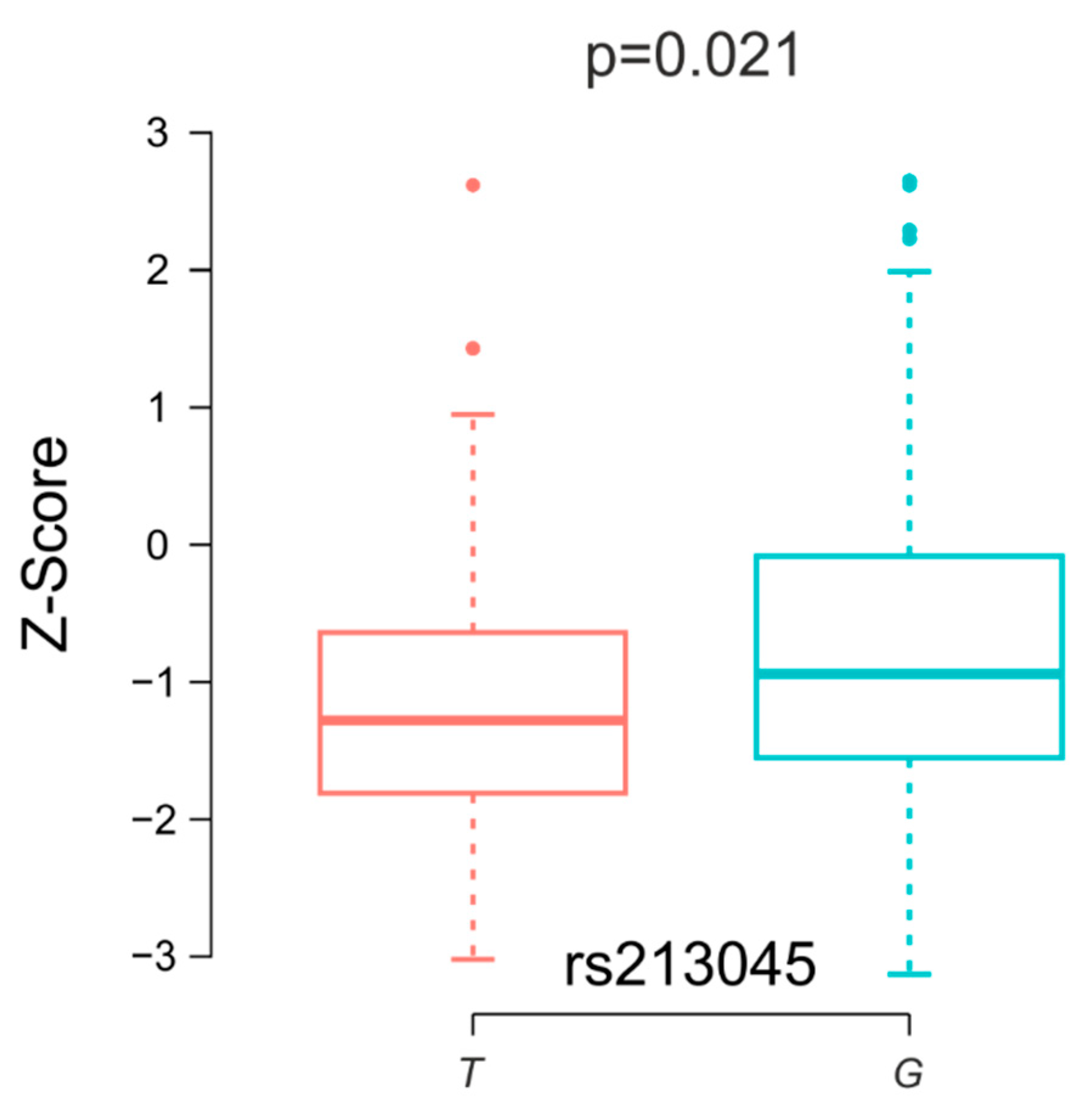 Biomedicines 12 01440 g002 Biomedicines 12 01440 g002