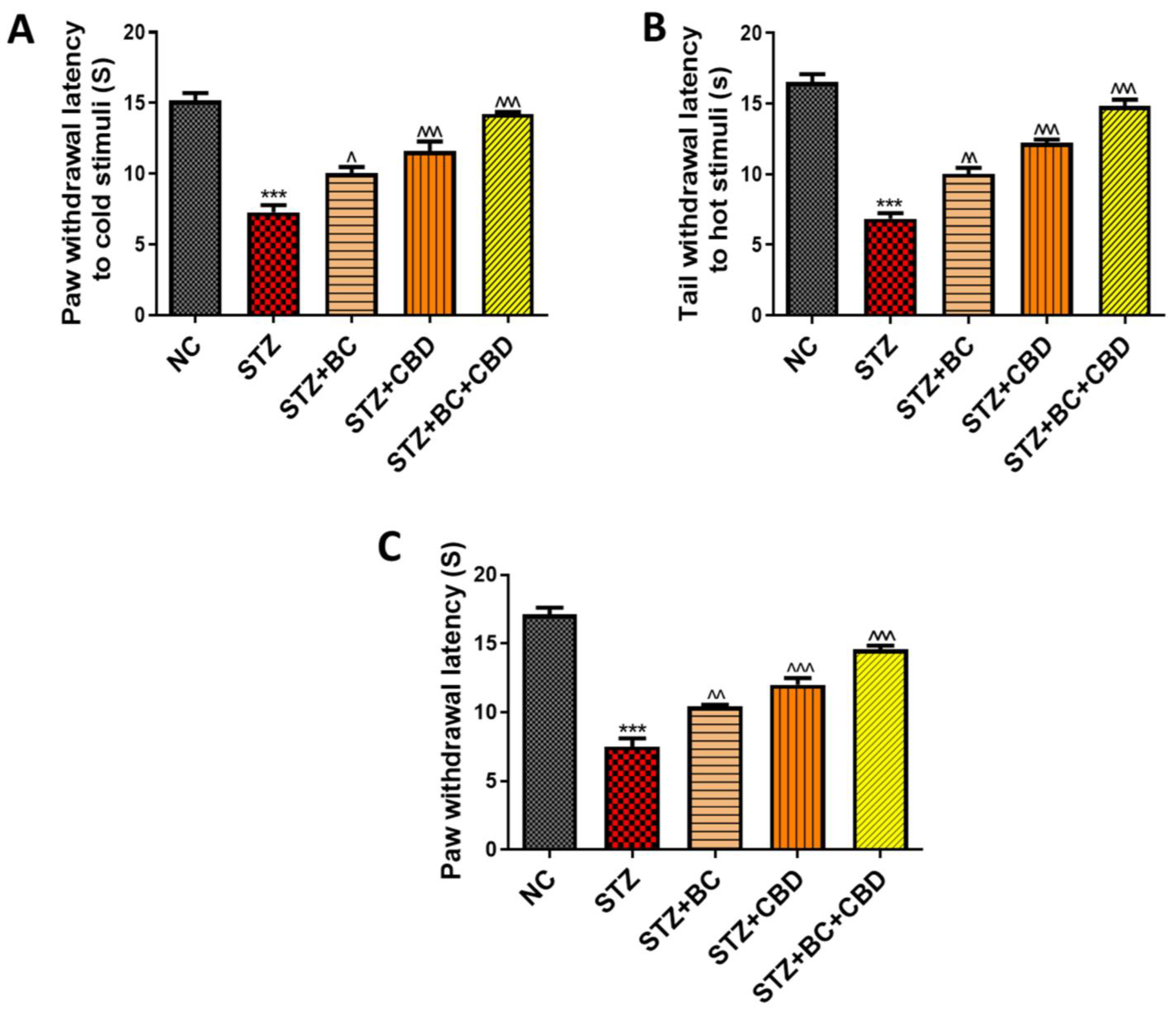 Biomedicines 12 01442 g007 Biomedicines 12 01442 g007