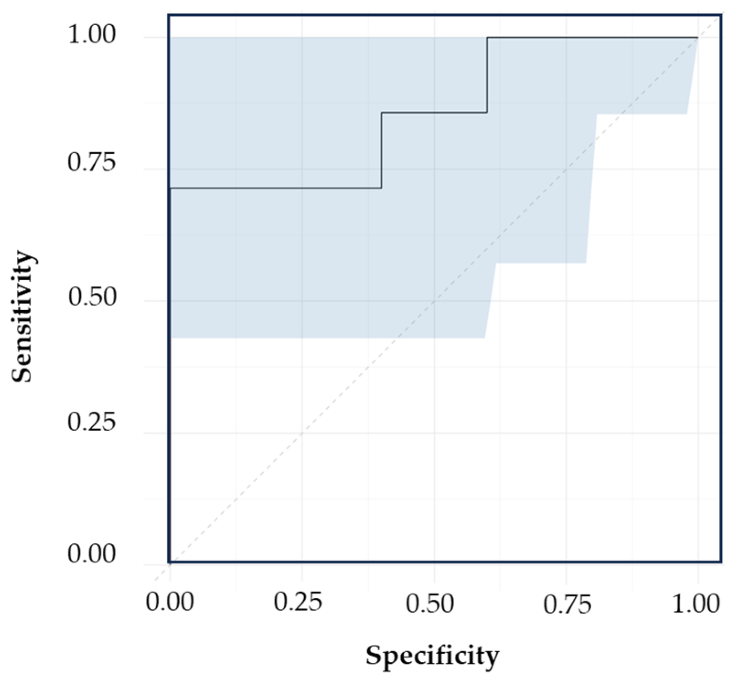 Biomedicines 12 01447 g008