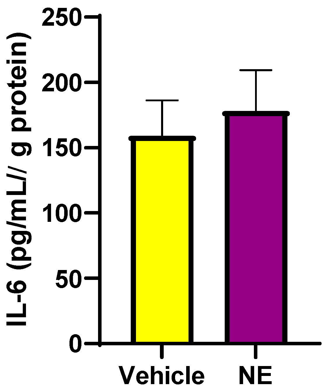 Biomedicines 12 01456 g007