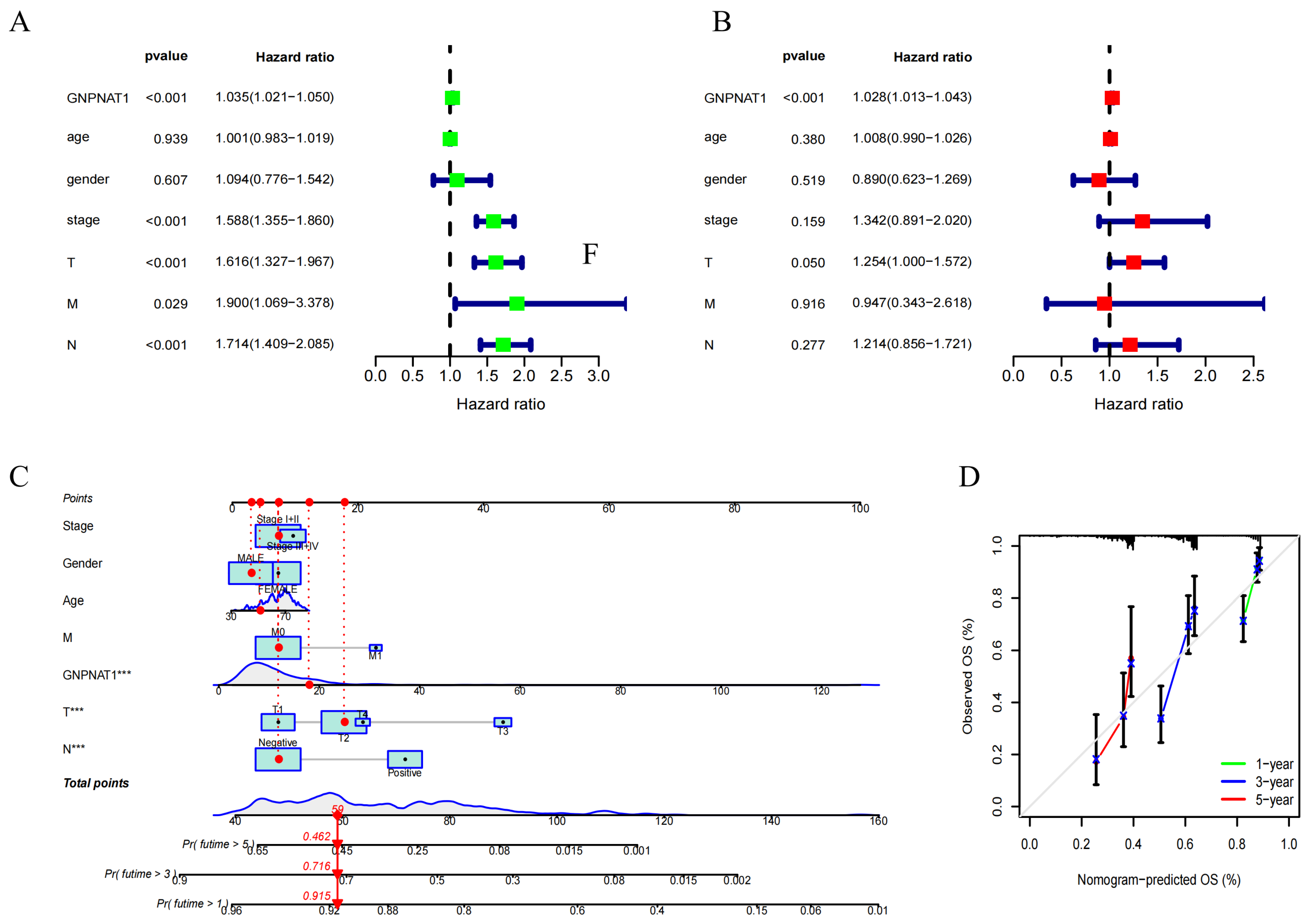 Biomedicines 12 01477 g003