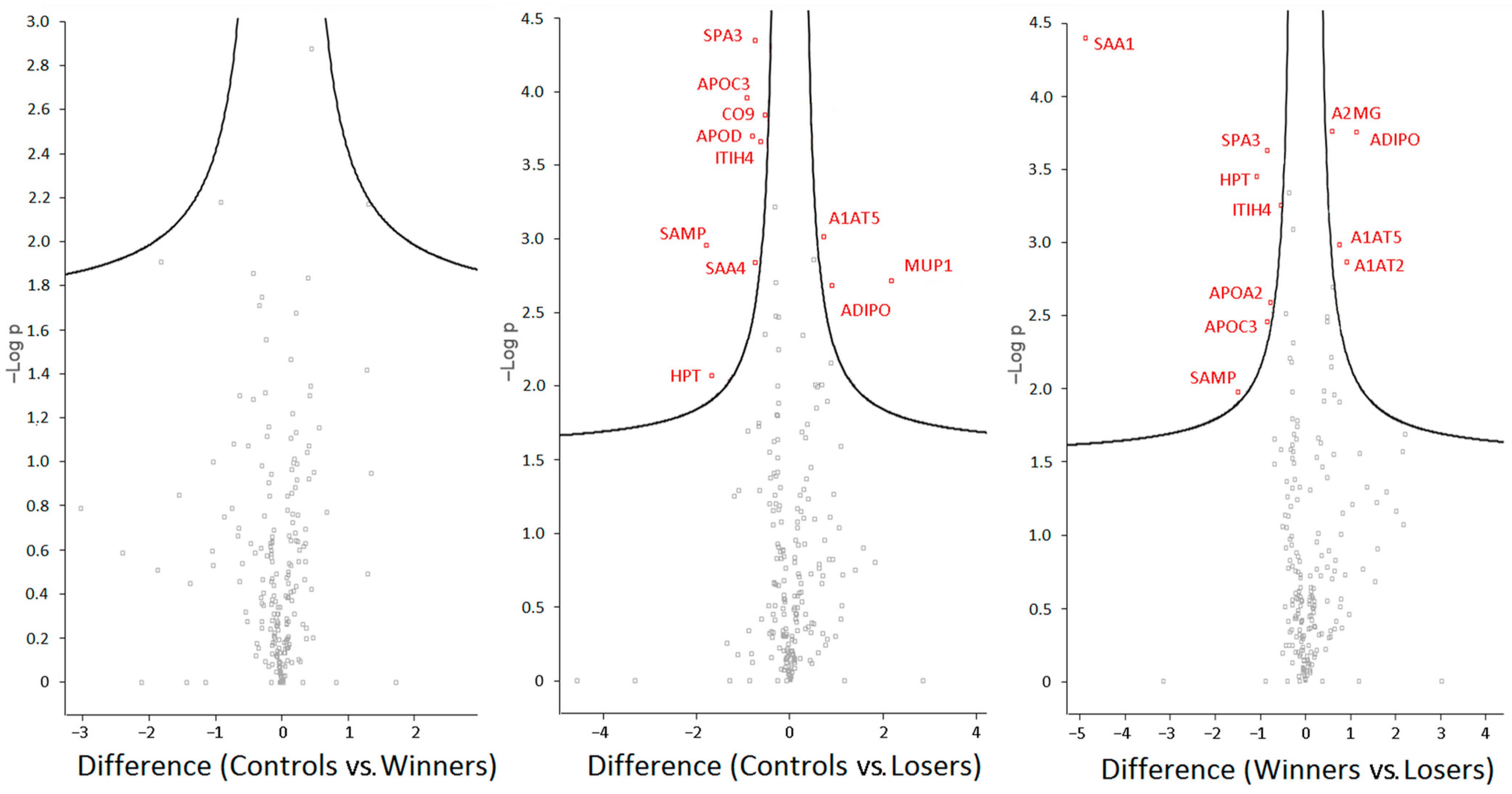 Biomedicines 12 01485 g004