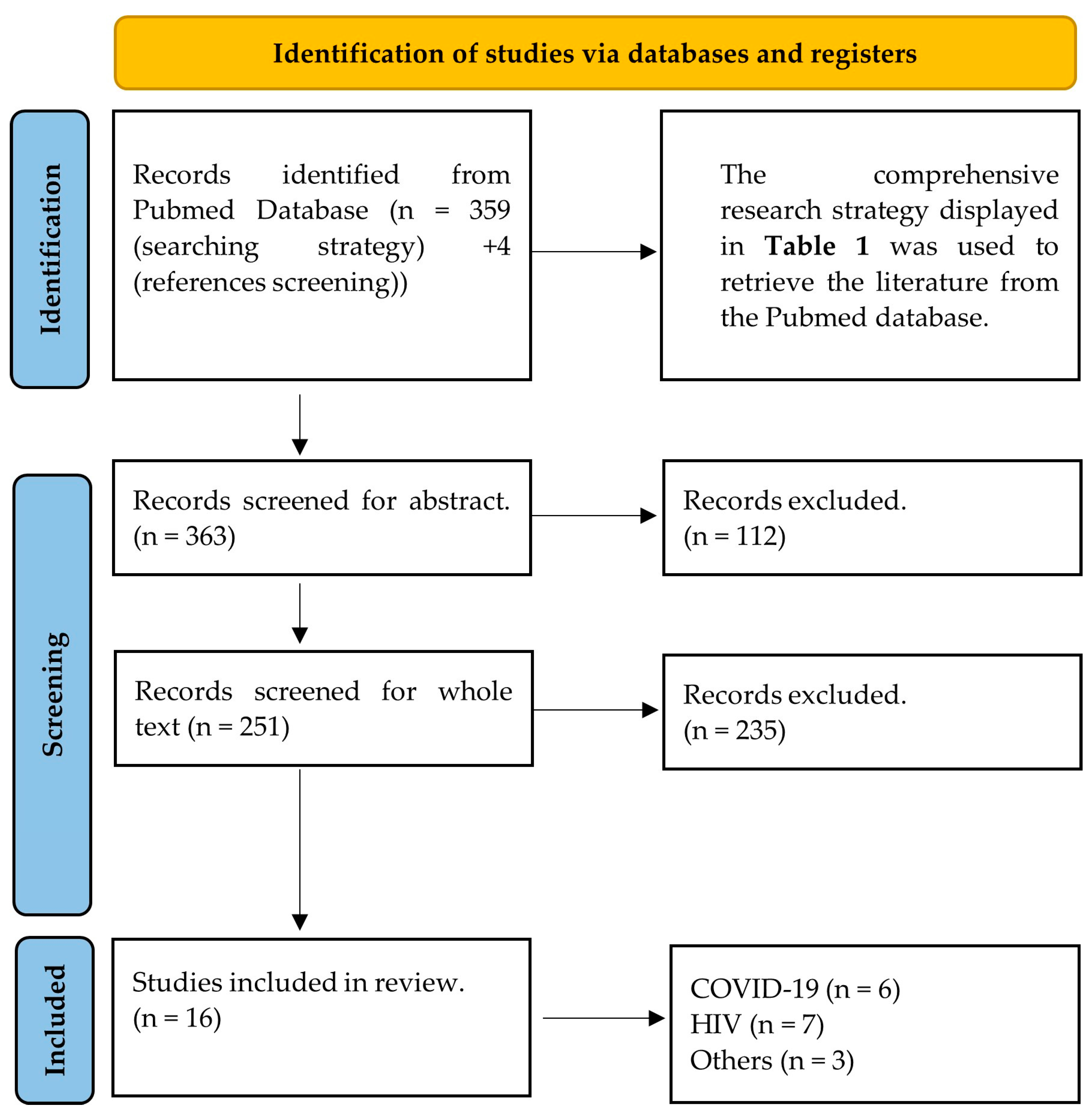 Biomedicines 12 01488 g001