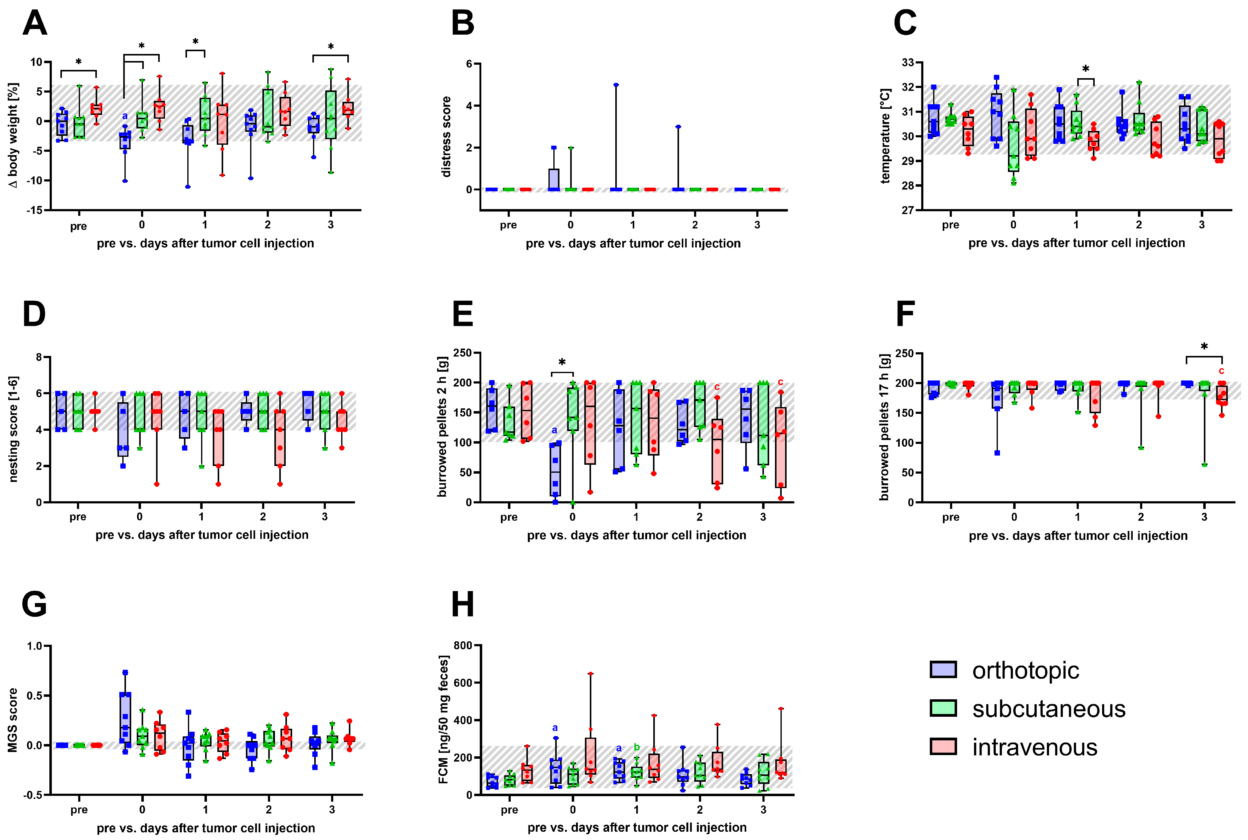 Biomedicines 12 01494 g002