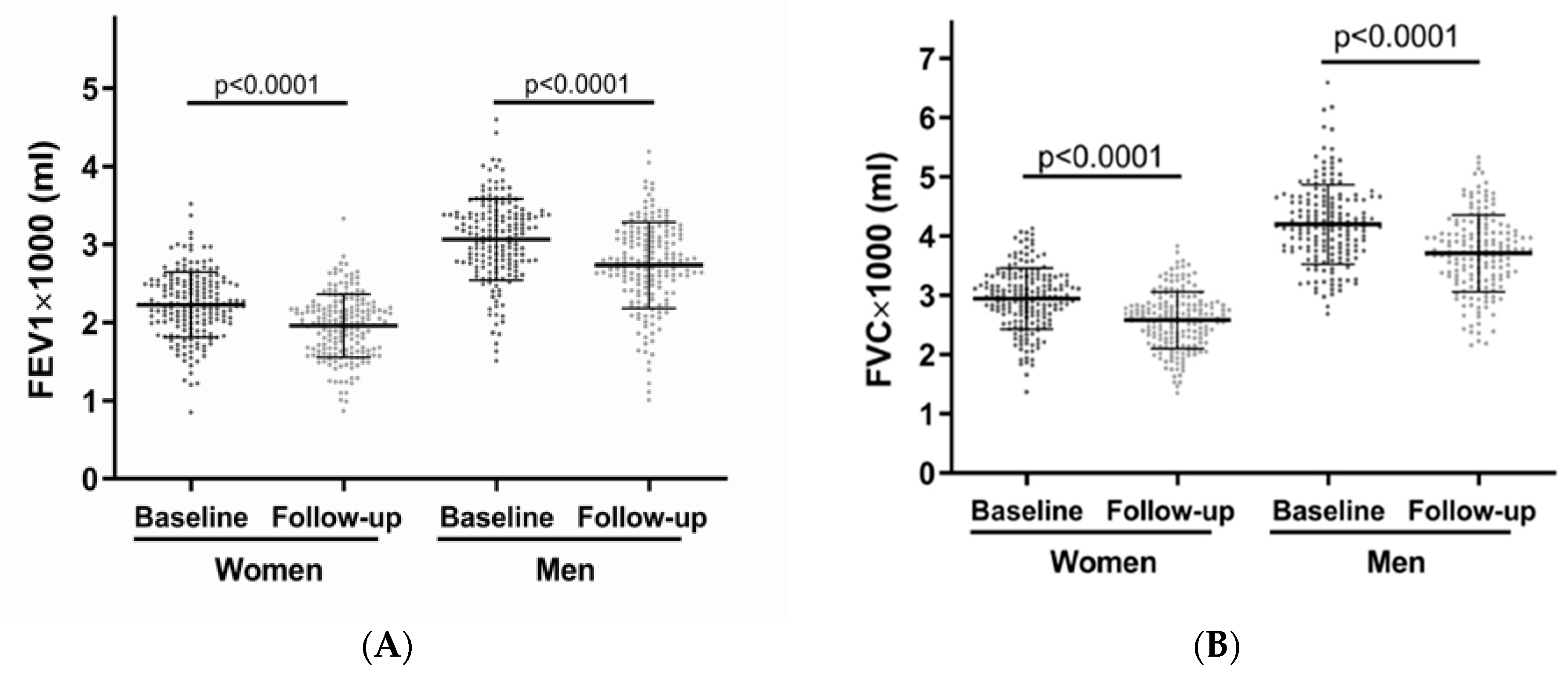 Biomedicines 12 01502 g002