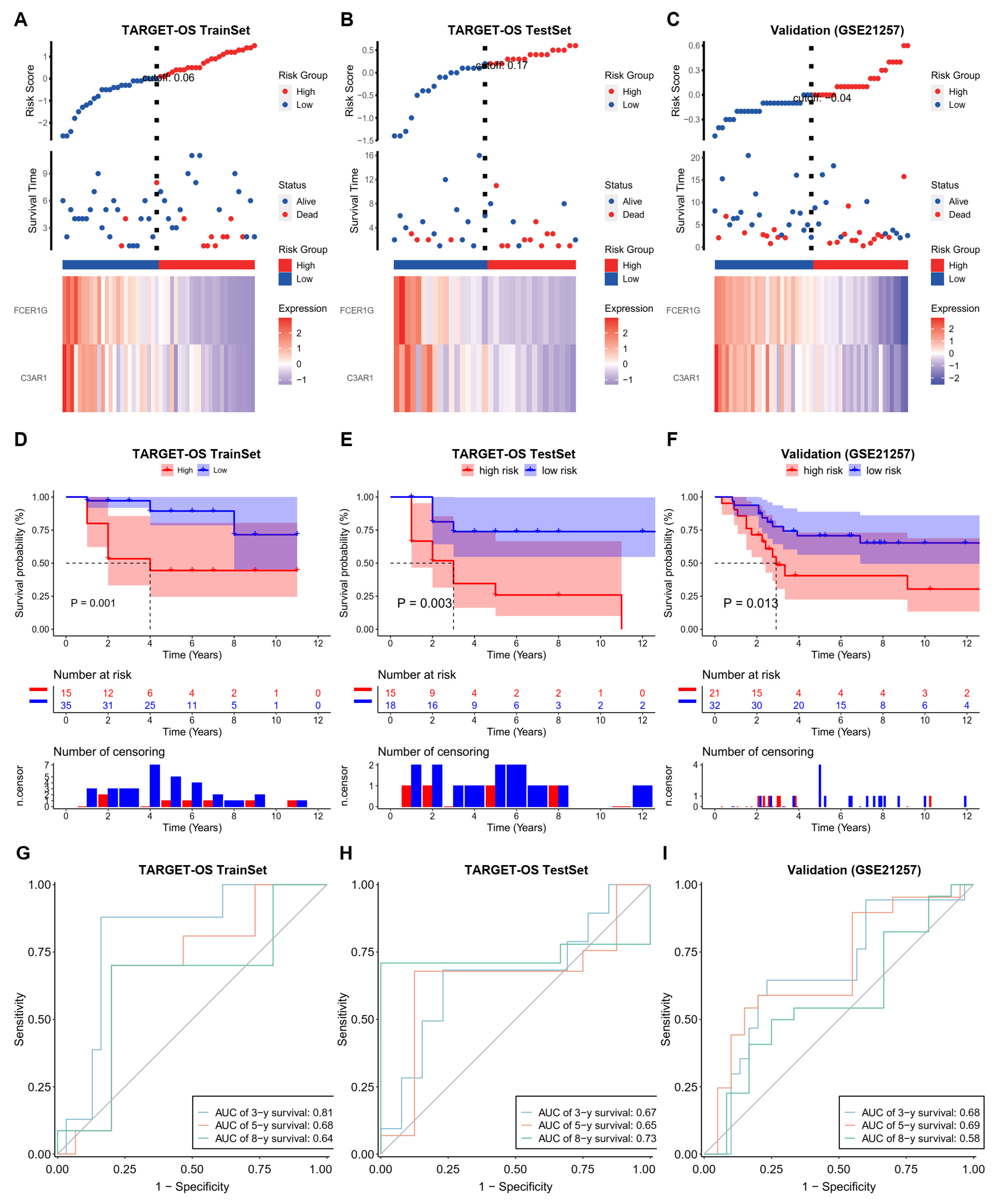 Biomedicines 12 01513 g004