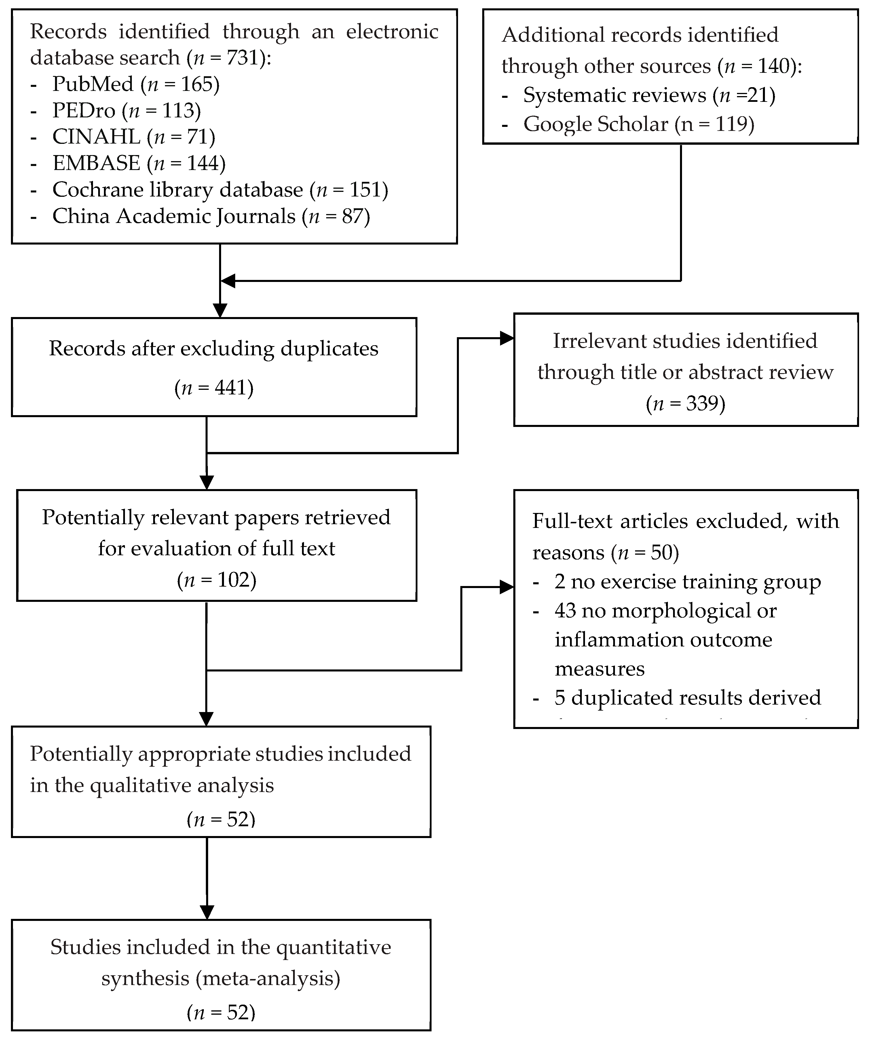 Biomedicines 12 01524 g001 Biomedicines 12 01524 g001